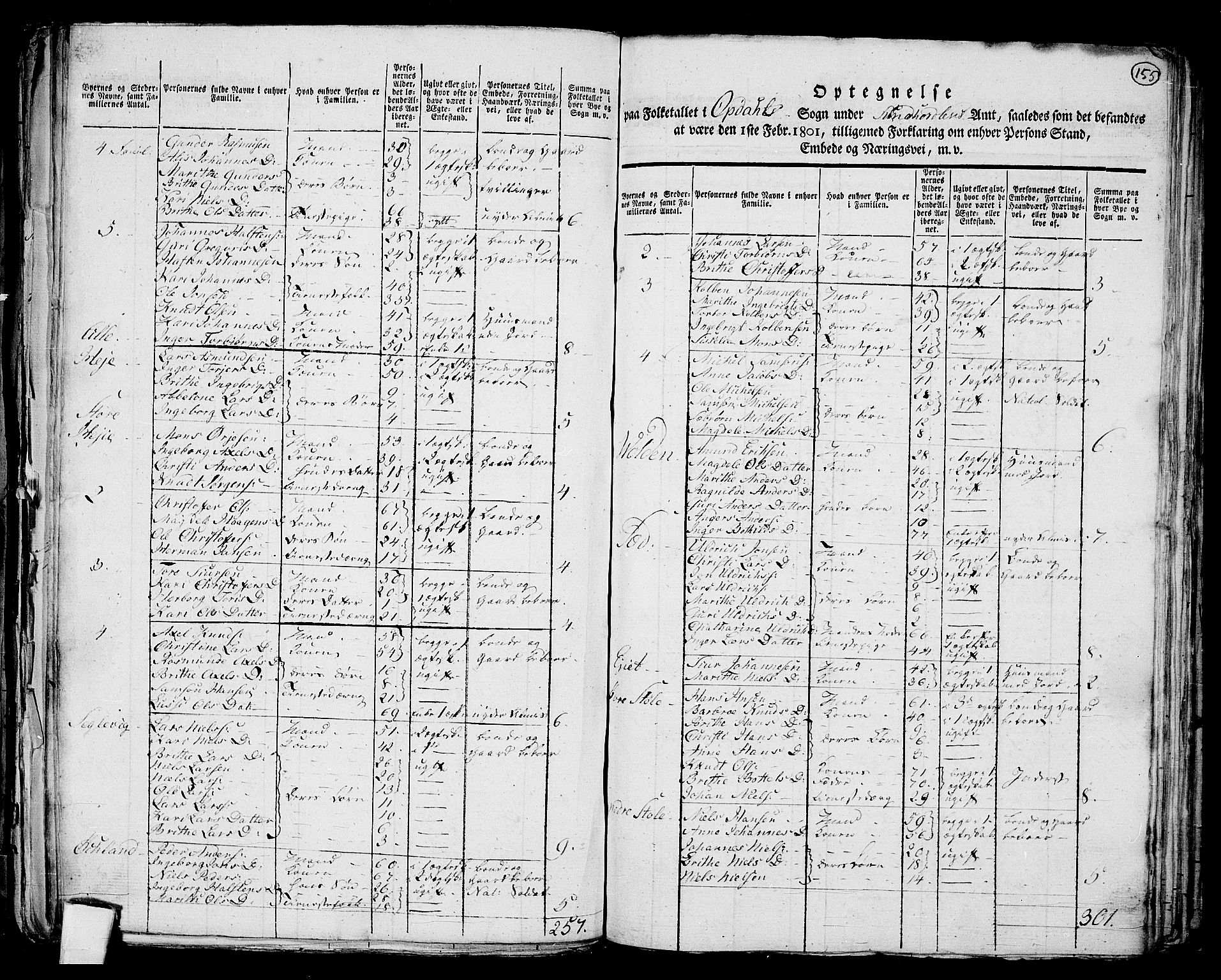 RA, 1801 census for 1223P Tysnes, 1801, p. 154b-155a