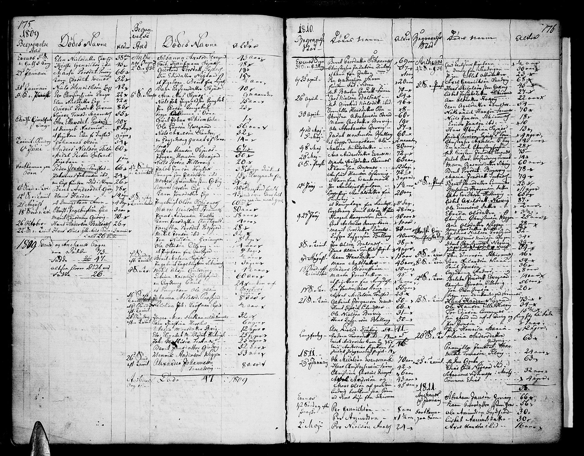 Ministerialprotokoller, klokkerbøker og fødselsregistre - Nordland, SAT/A-1459/863/L0893: Parish register (official) no. 863A05, 1794-1821, p. 175-176