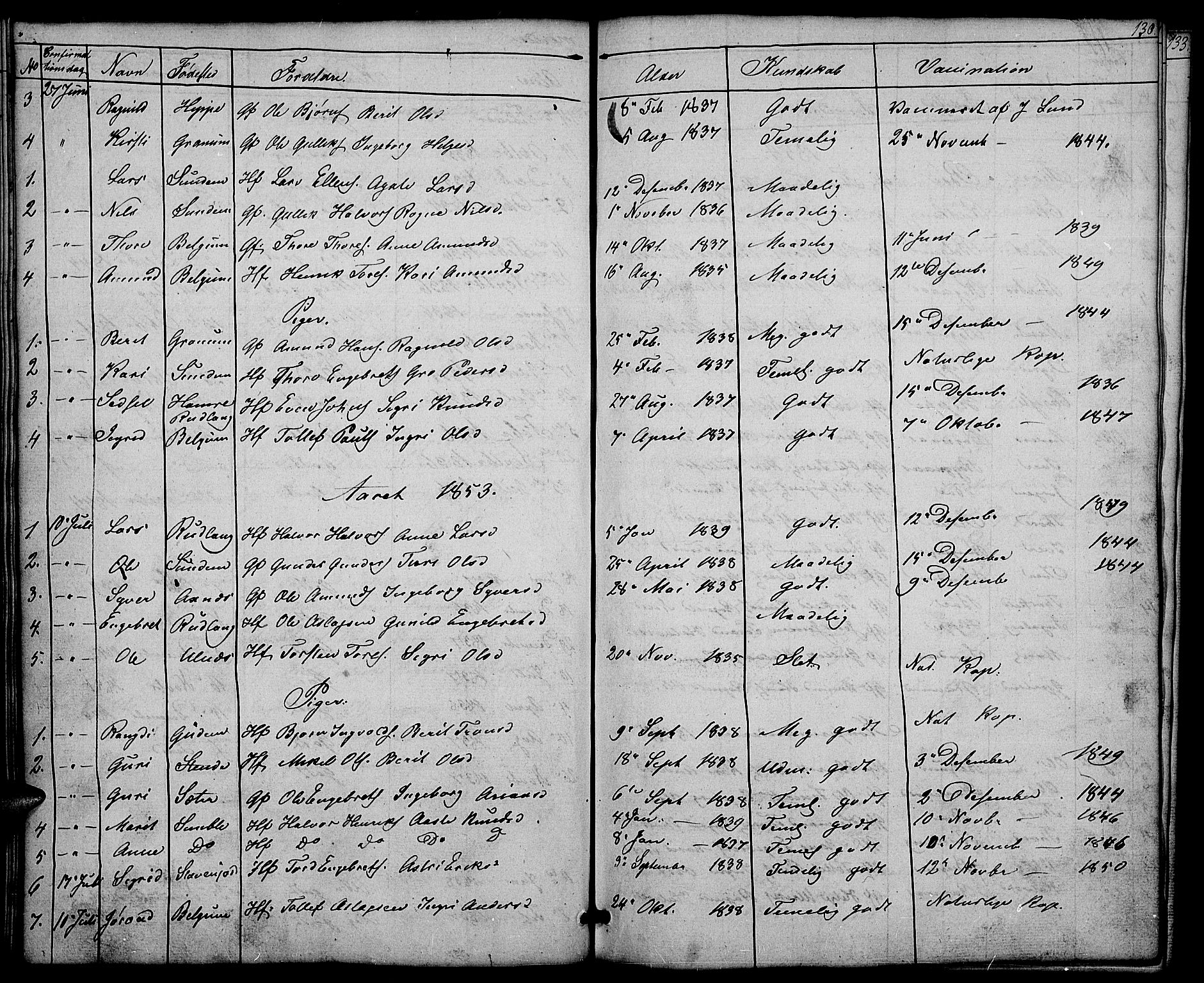 Nord-Aurdal prestekontor, SAH/PREST-132/H/Ha/Hab/L0004: Parish register (copy) no. 4, 1842-1882, p. 130