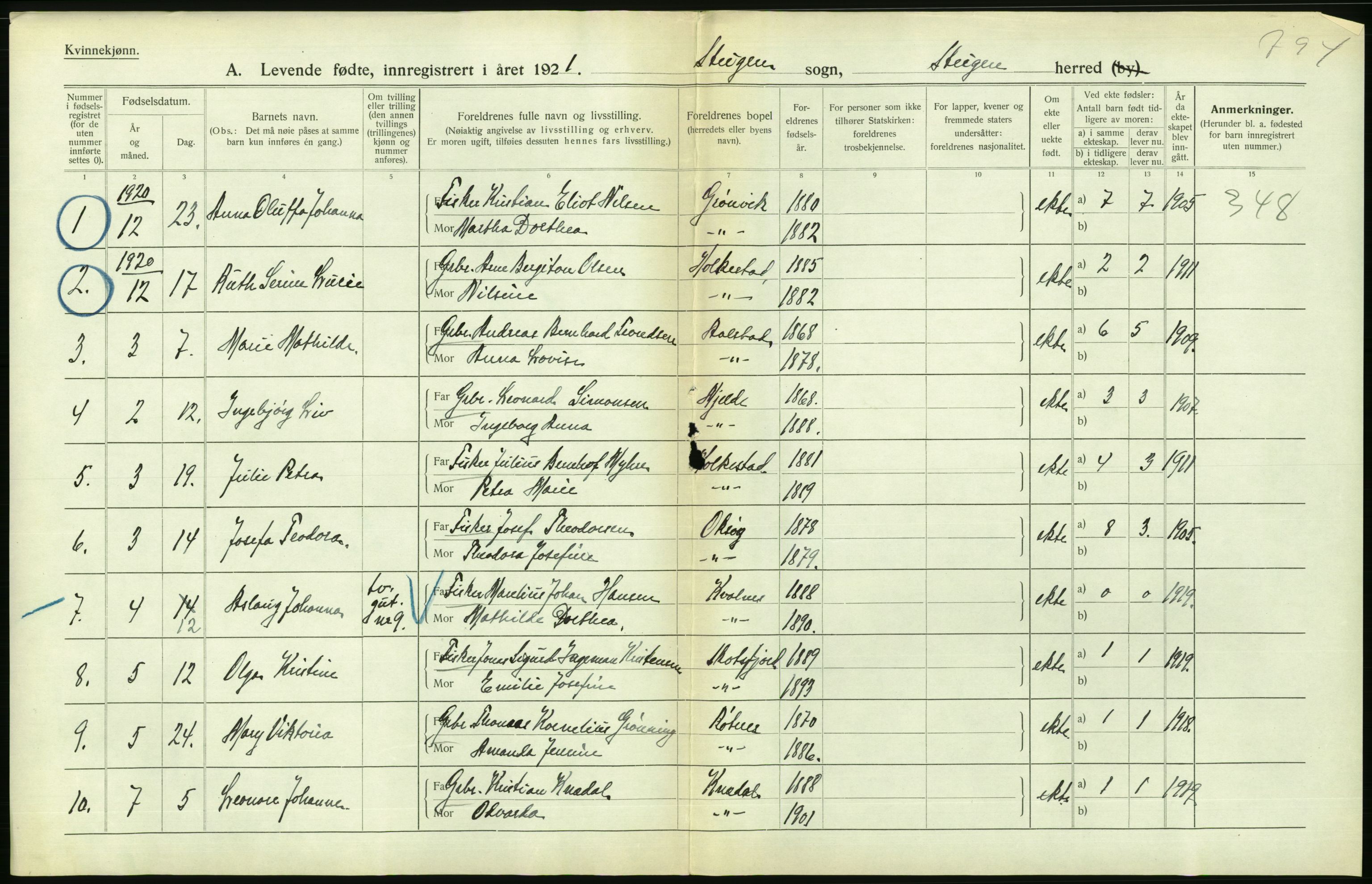 Statistisk sentralbyrå, Sosiodemografiske emner, Befolkning, RA/S-2228/D/Df/Dfc/Dfca/L0049: Nordland fylke: Levendefødte menn og kvinner. Bygder., 1921, p. 244