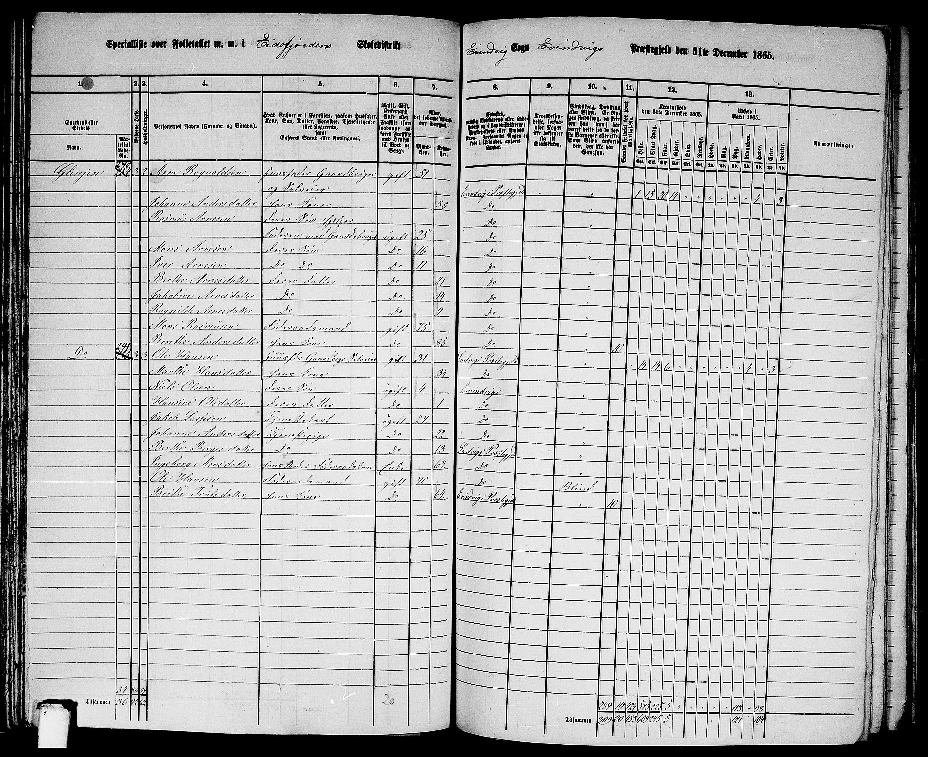 RA, 1865 census for Eivindvik, 1865, p. 72