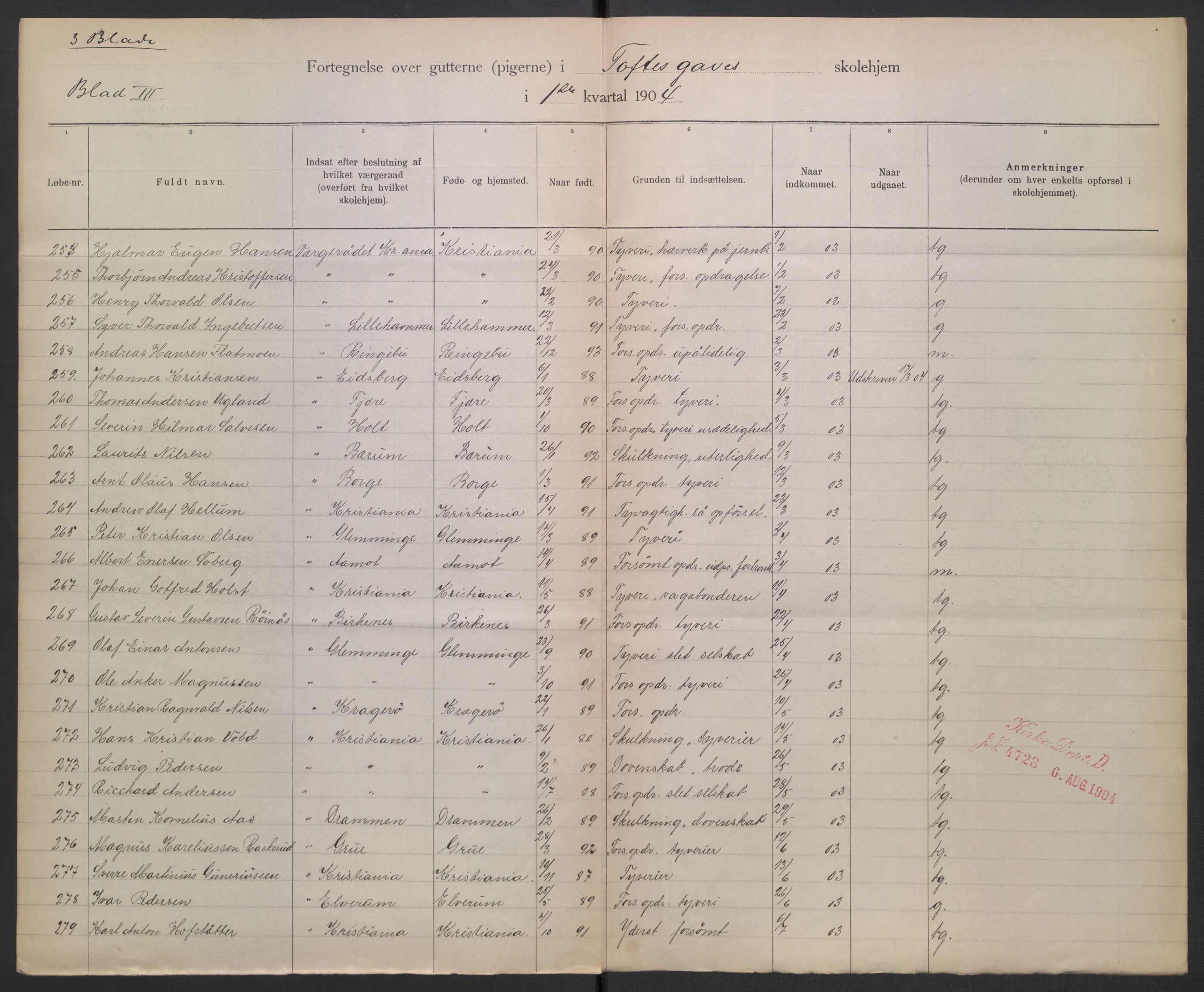 Kirke- og undervisningsdepartementet, 1. skolekontor D, RA/S-1021/F/Fg/Fga/L0084/0003: -- / Elevfortegnelser, skolehjem for gutter. Toftes gave skolehjem., 1902-1913, p. 80