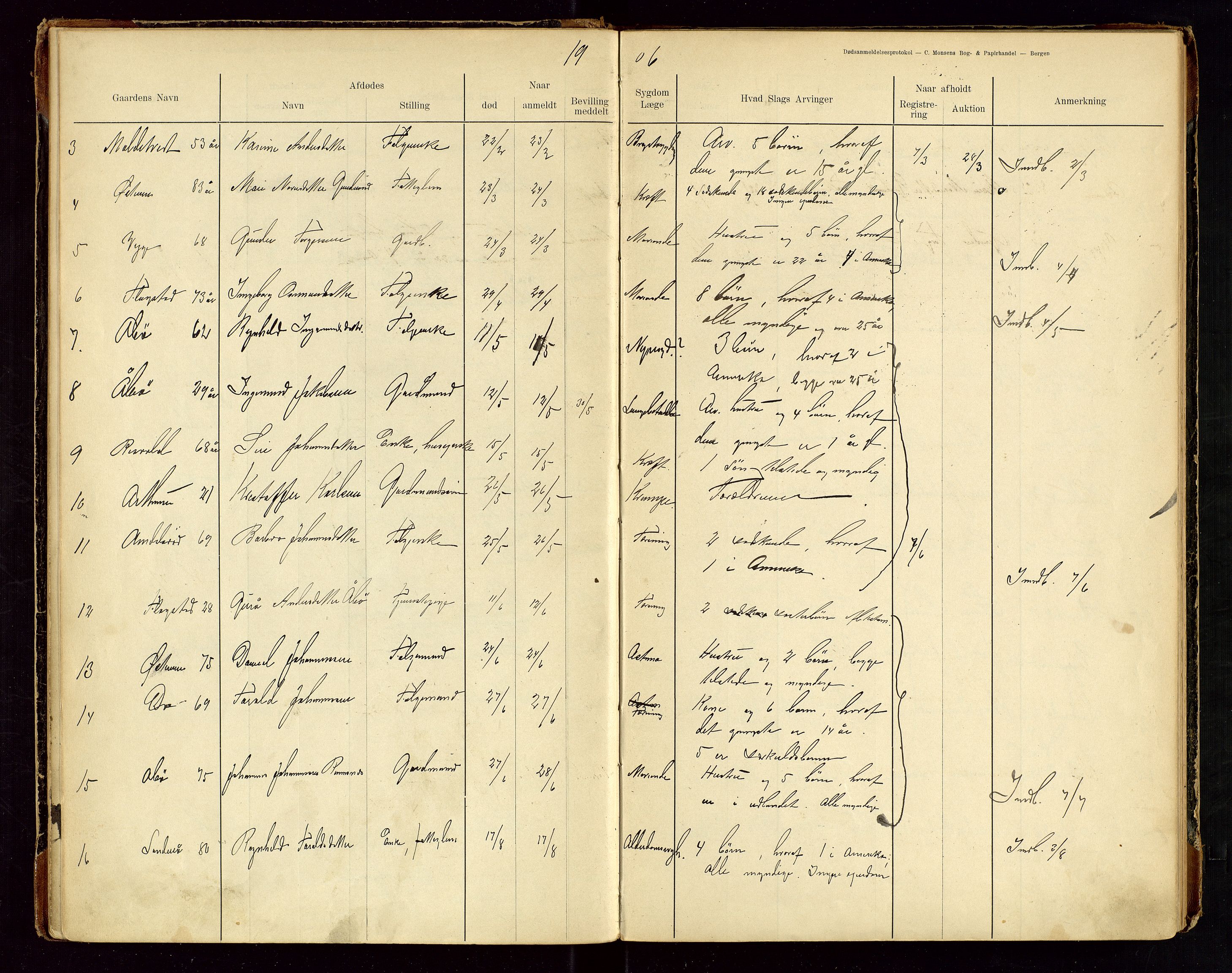 Sauda lensmannskontor, SAST/A-100177/Gga/L0001: "Dødsanmeldelsesprotokol for Saude", 1900-1923