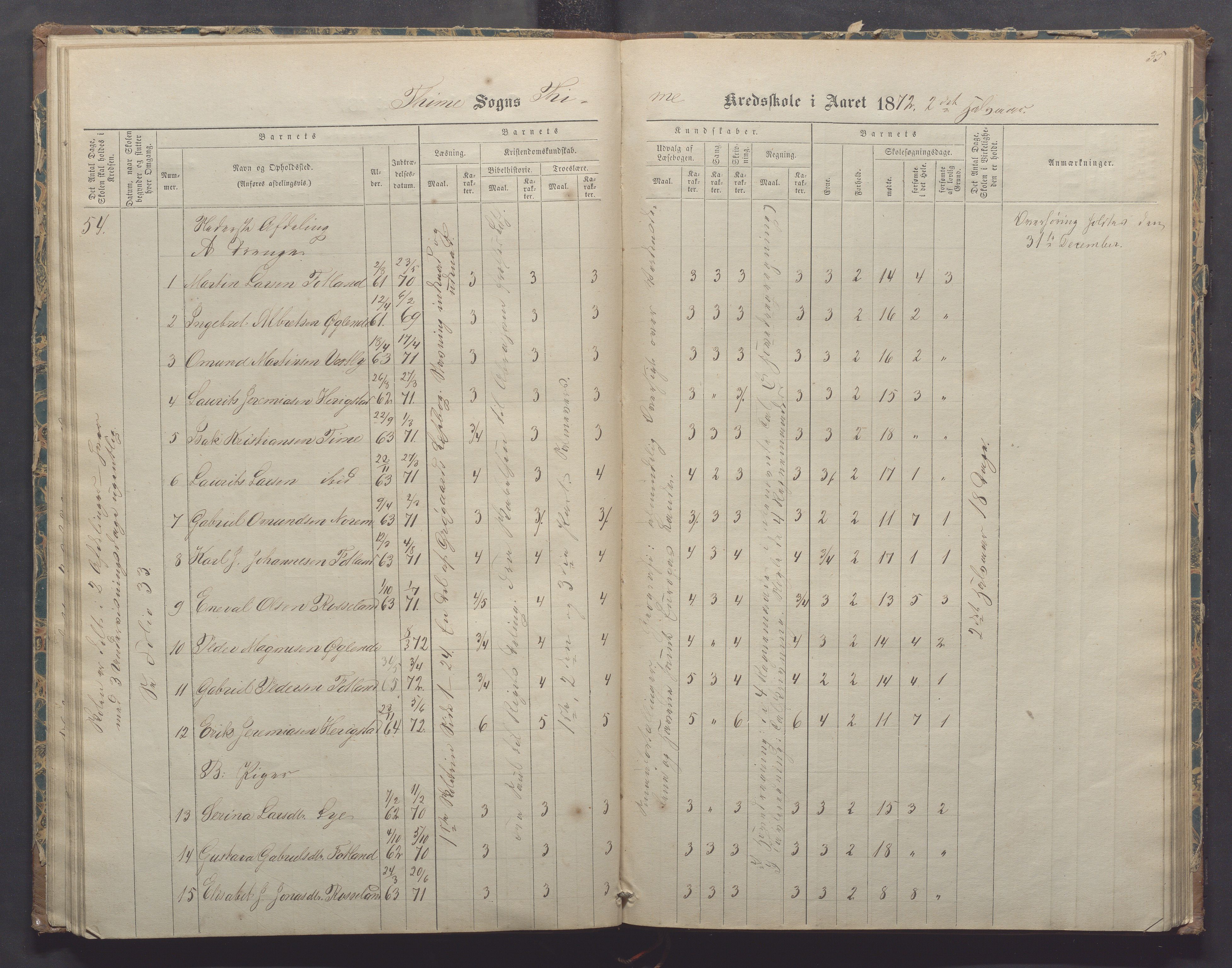 Time kommune - Time/Vestly skole, IKAR/K-100804/H/L0002: Skoleprotokoll, 1868-1875, p. 35