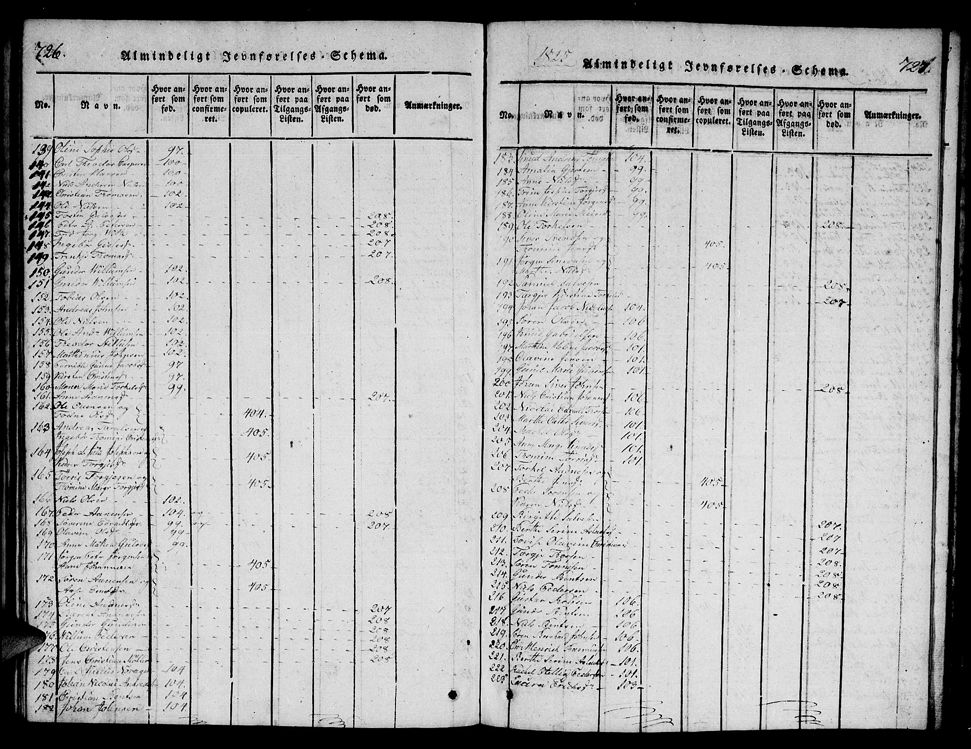 Mandal sokneprestkontor, AV/SAK-1111-0030/F/Fb/Fba/L0001: Parish register (copy) no. B 1, 1818-1830, p. 726-727