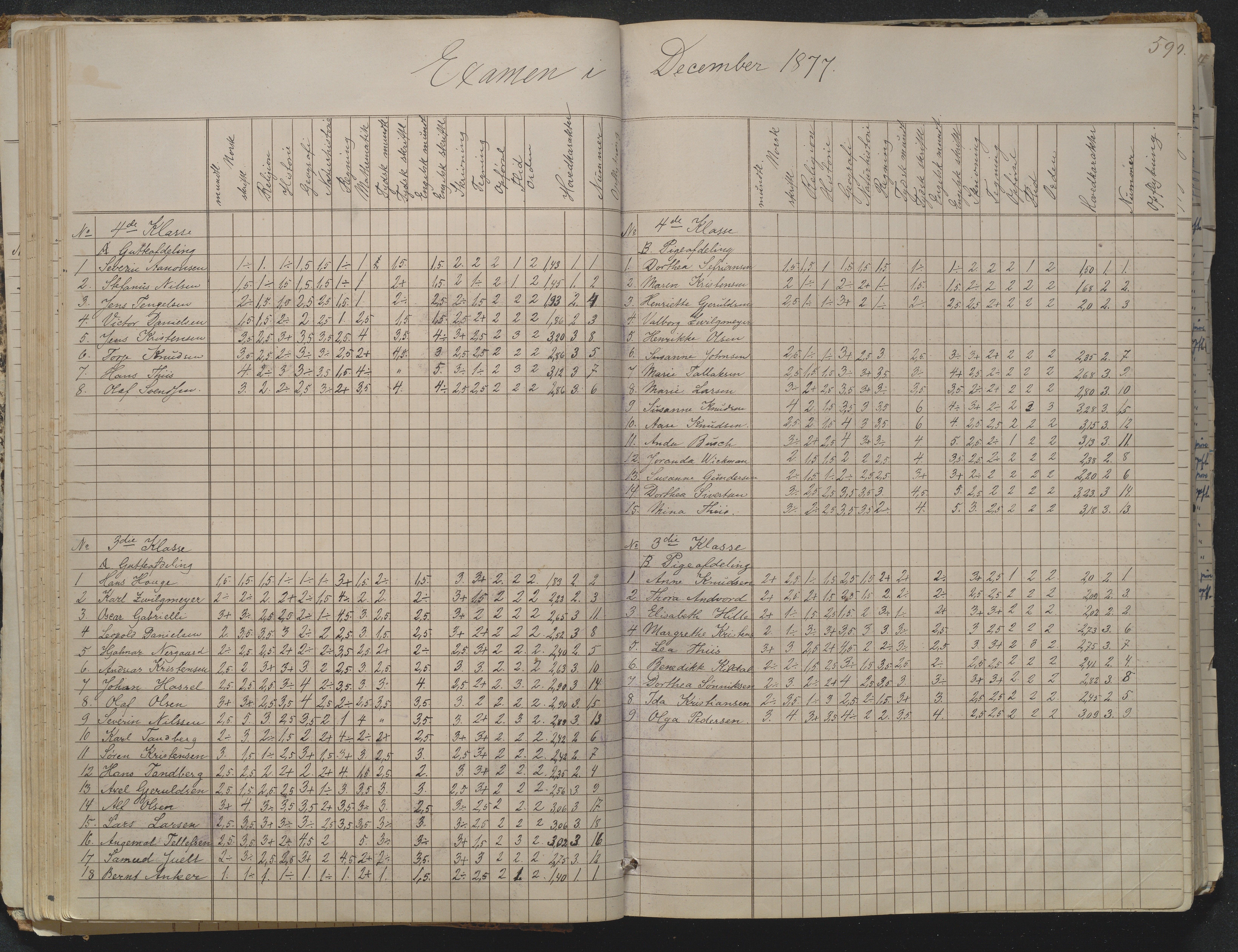 Risør kommune, AAKS/KA0901-PK/1/05/05g/L0004: Karakterprotokoll, 1870, p. 59