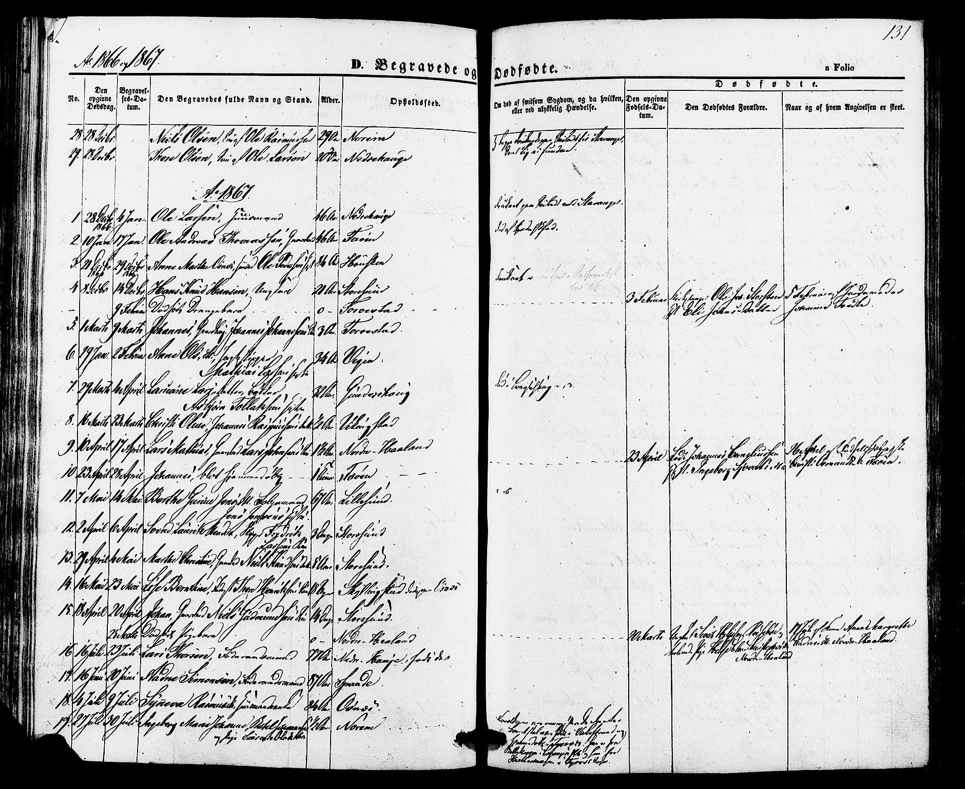 Torvastad sokneprestkontor, SAST/A -101857/H/Ha/Haa/L0010: Parish register (official) no. A 10, 1857-1878, p. 131
