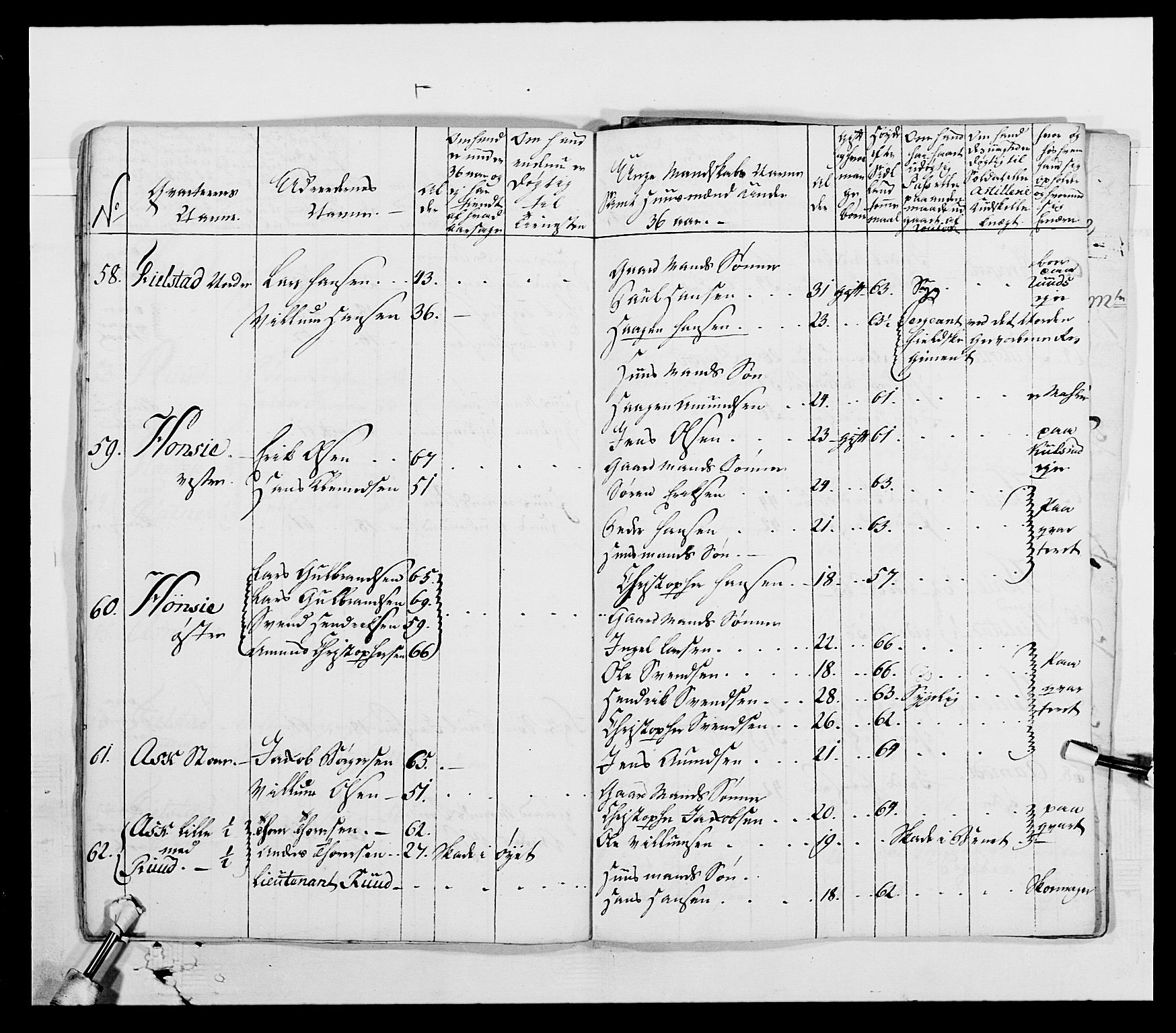 Generalitets- og kommissariatskollegiet, Det kongelige norske kommissariatskollegium, AV/RA-EA-5420/E/Eh/L0003: 1. Sønnafjelske dragonregiment, 1767-1812, p. 359