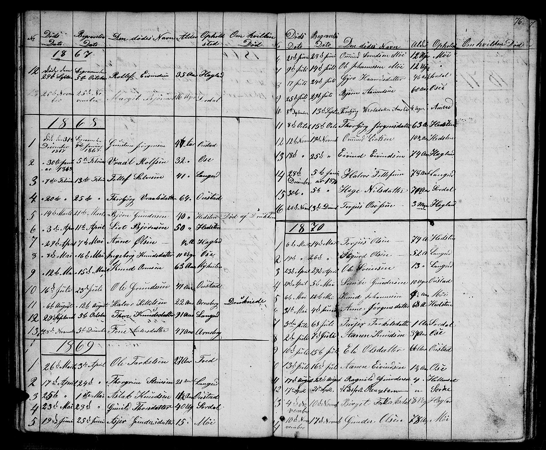 Bygland sokneprestkontor, AV/SAK-1111-0006/F/Fb/Fba/L0001: Parish register (copy) no. B 1, 1848-1886, p. 76