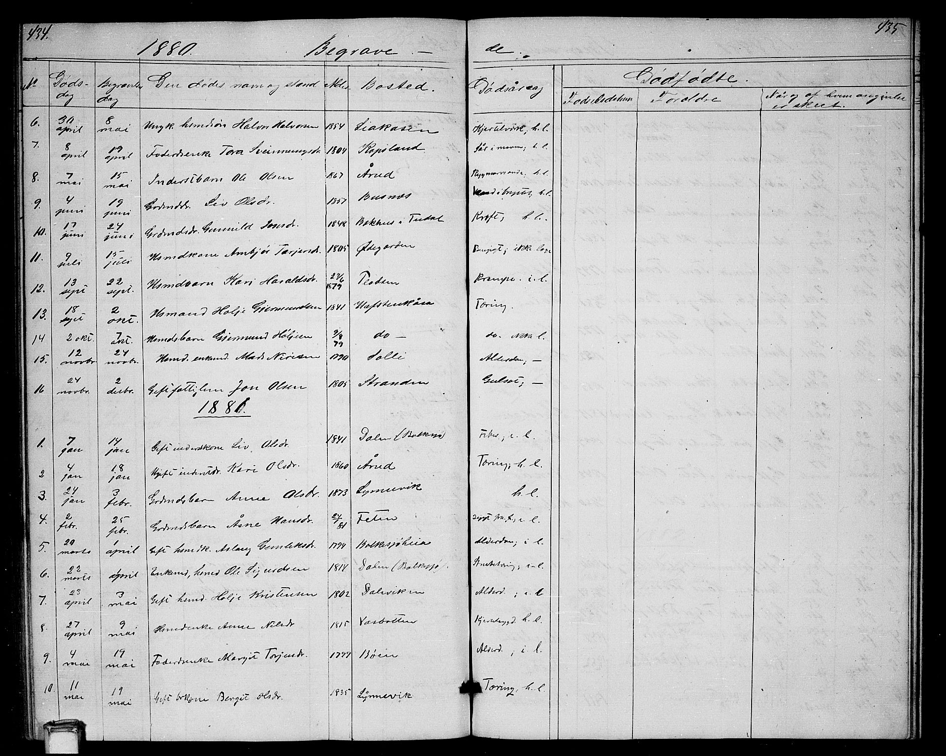 Gransherad kirkebøker, SAKO/A-267/G/Ga/L0002: Parish register (copy) no. I 2, 1854-1886, p. 434-435