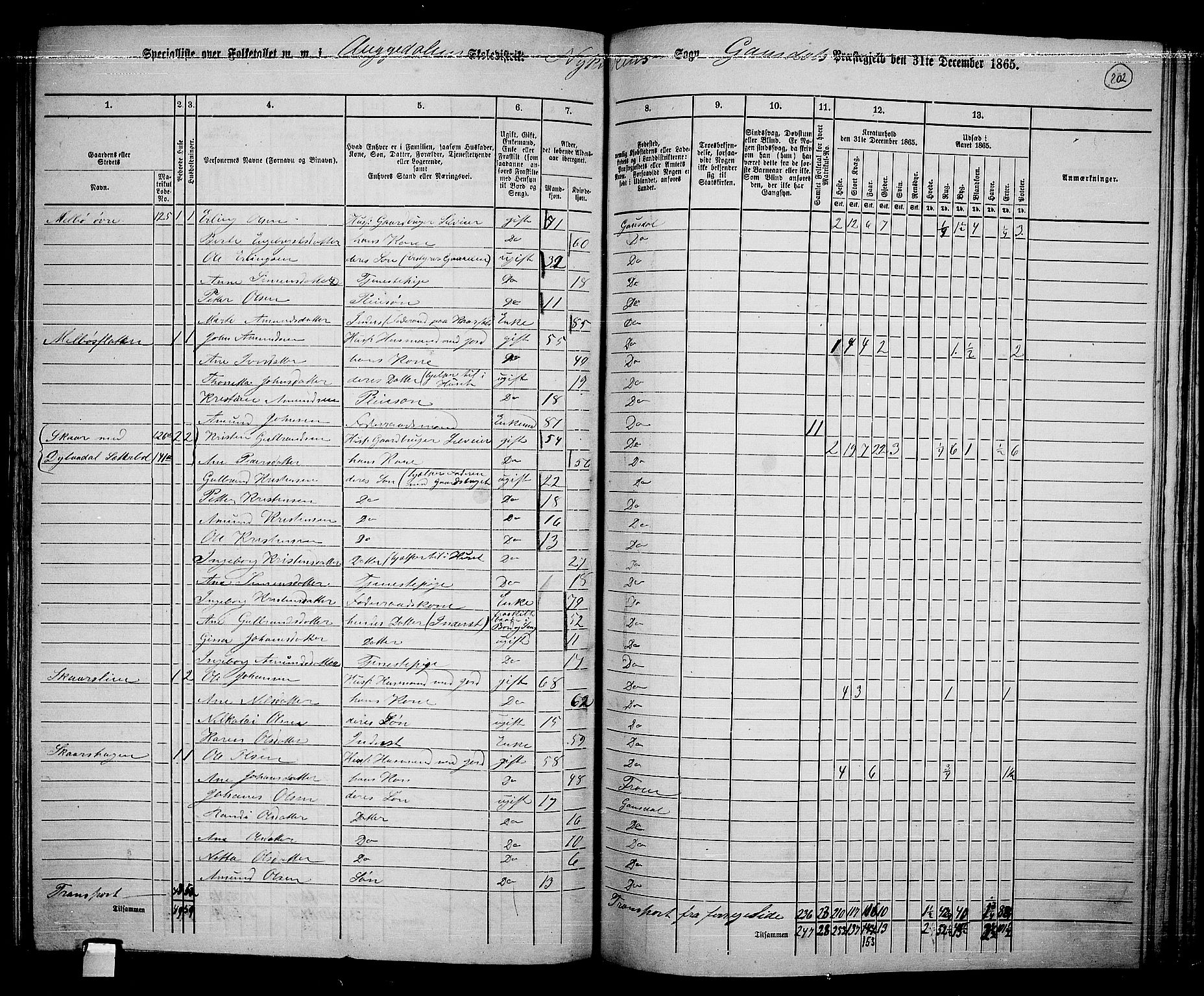 RA, 1865 census for Gausdal, 1865, p. 175