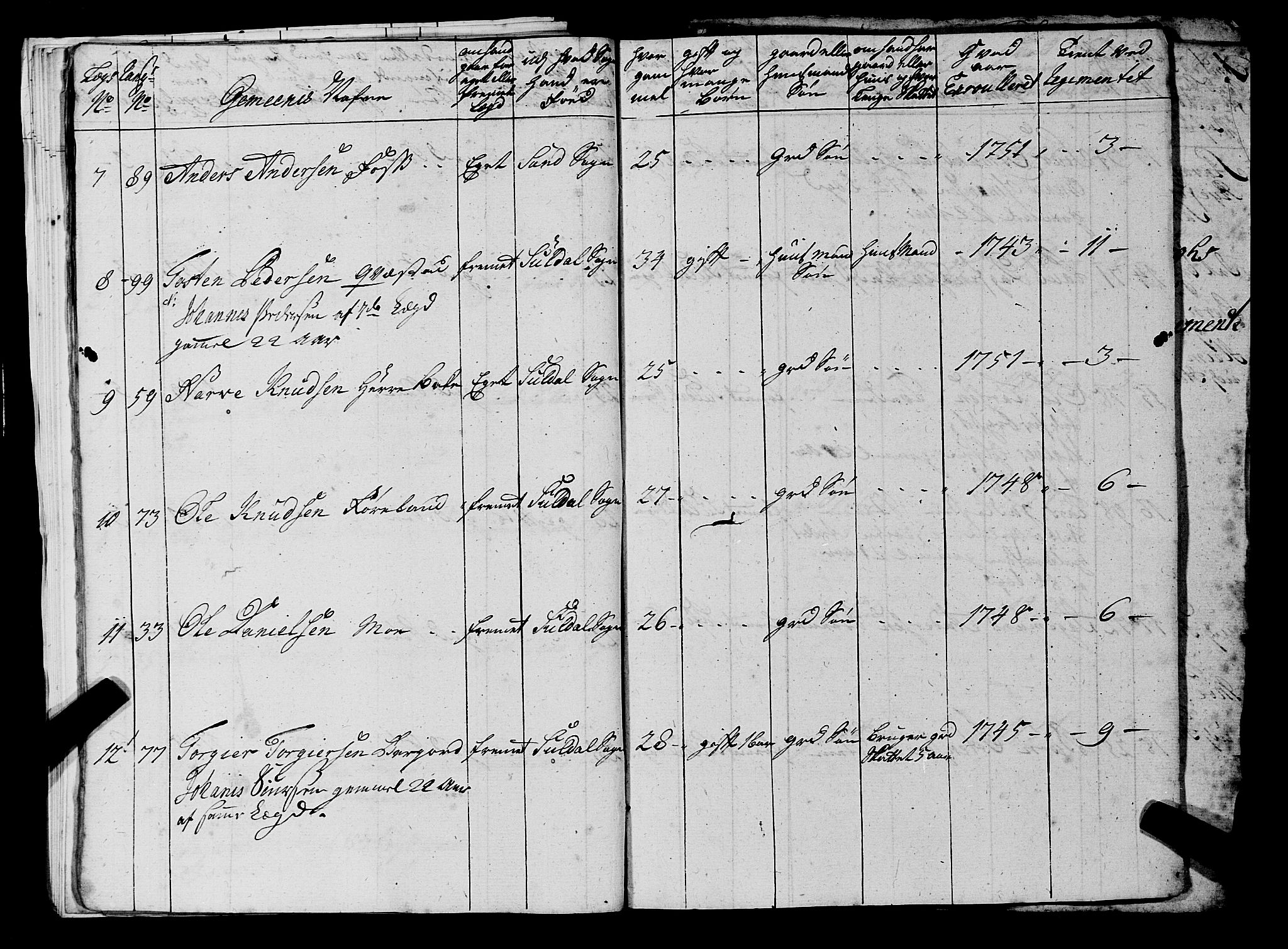 Fylkesmannen i Rogaland, AV/SAST-A-101928/99/3/325/325CA, 1655-1832, p. 4293