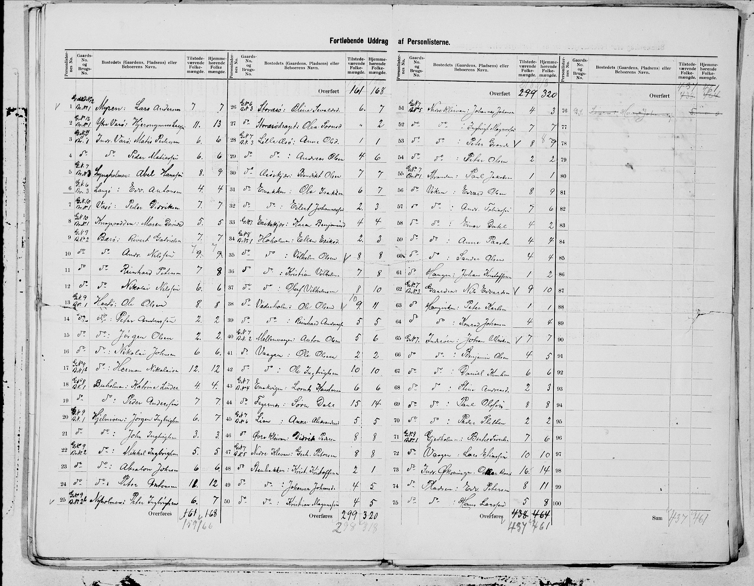 SAT, 1900 census for Herøy, 1900, p. 9