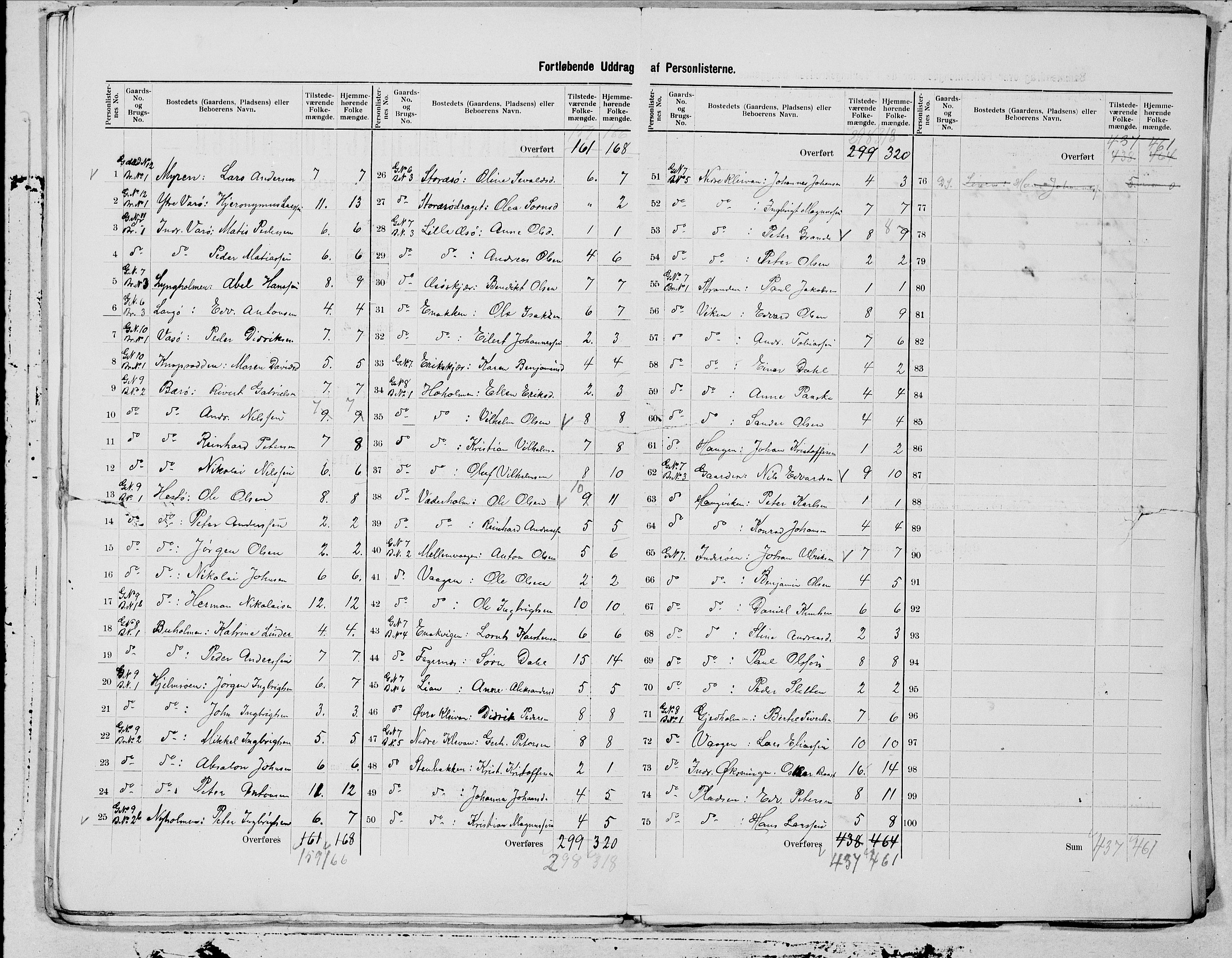 SAT, 1900 census for Herøy, 1900, p. 9