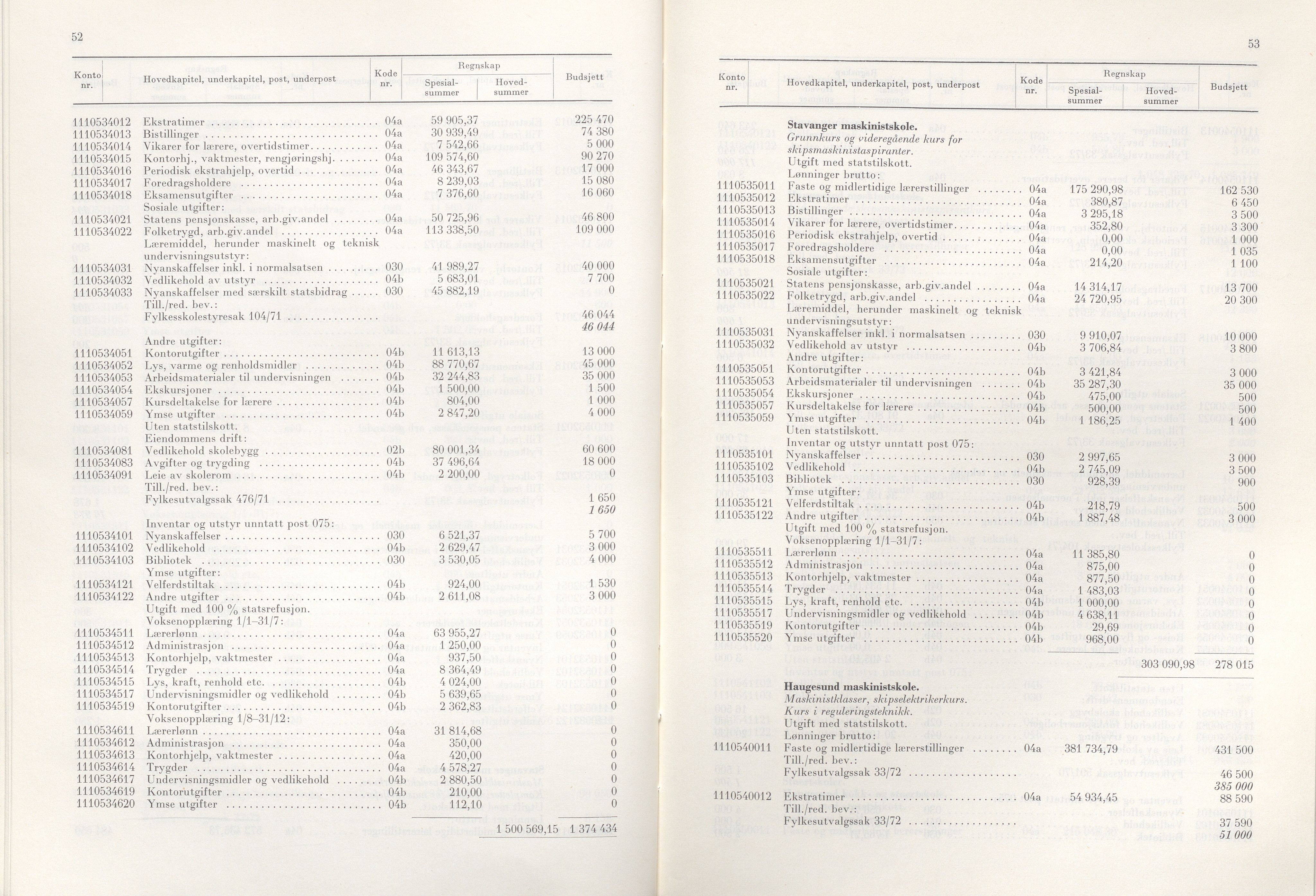 Rogaland fylkeskommune - Fylkesrådmannen , IKAR/A-900/A/Aa/Aaa/L0092: Møtebok , 1972, p. 52-53