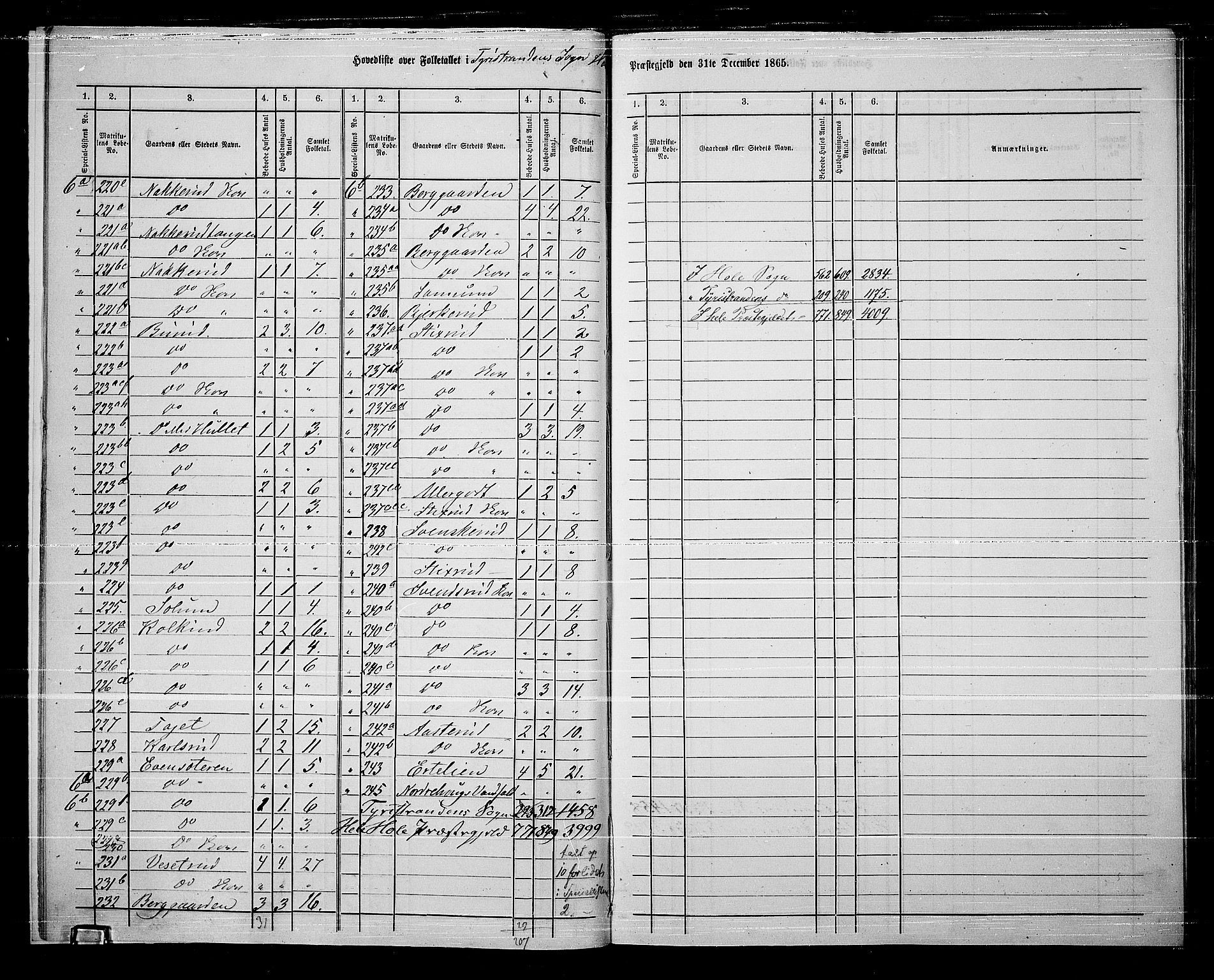 RA, 1865 census for Hole, 1865, p. 11