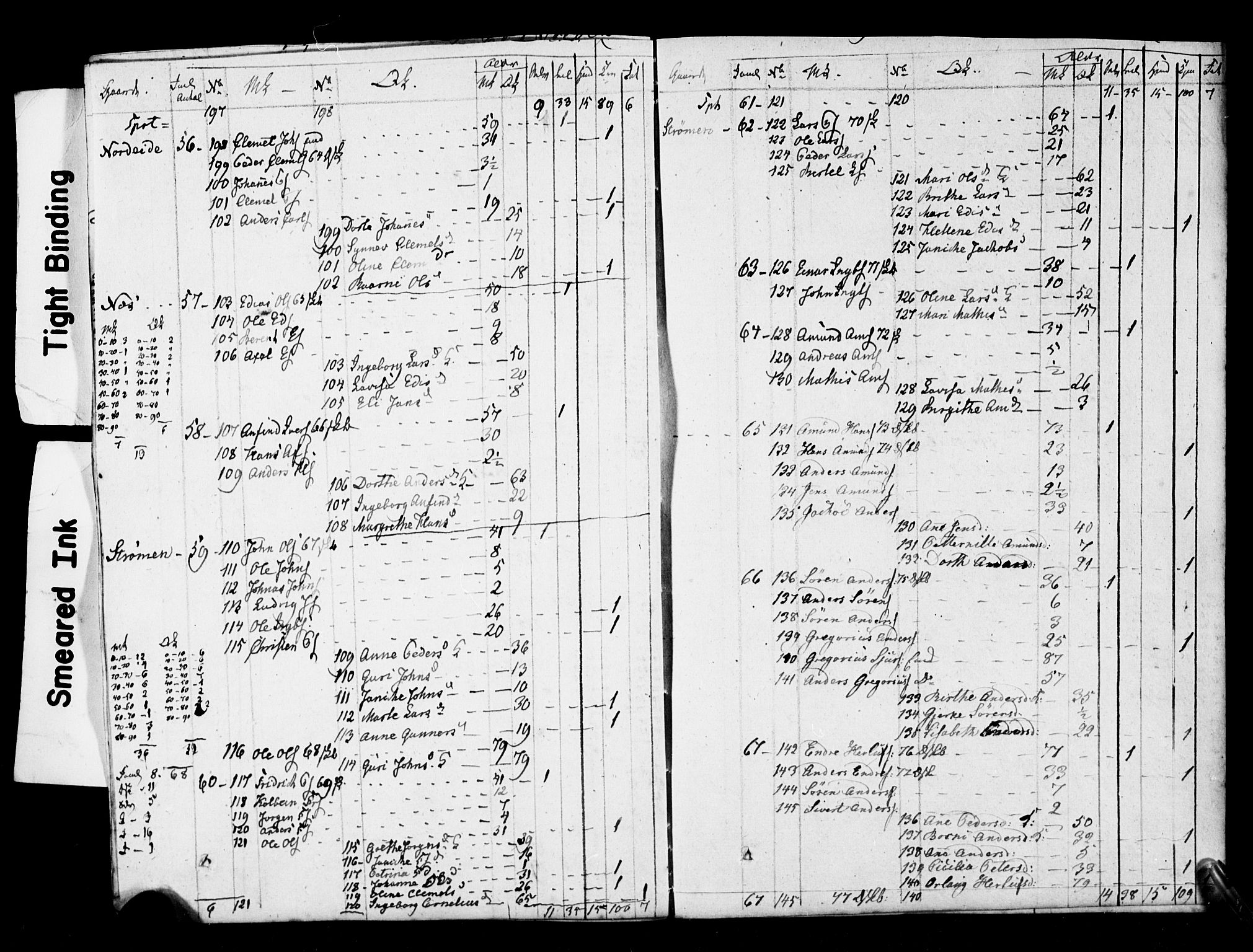 SAB, 1825 Census for 1428P Askvoll, 1825, p. 8