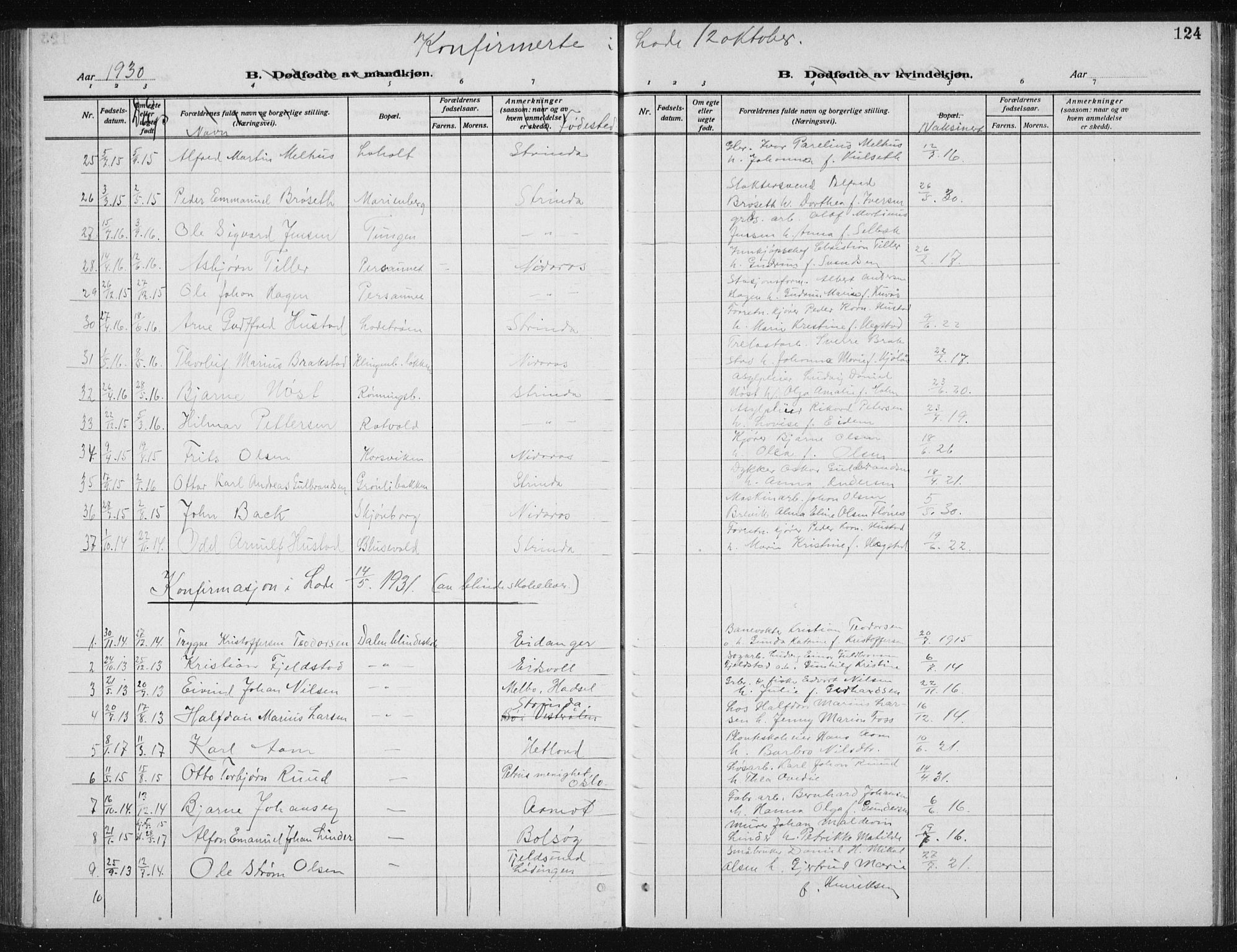 Ministerialprotokoller, klokkerbøker og fødselsregistre - Sør-Trøndelag, SAT/A-1456/606/L0314: Parish register (copy) no. 606C10, 1911-1937, p. 124