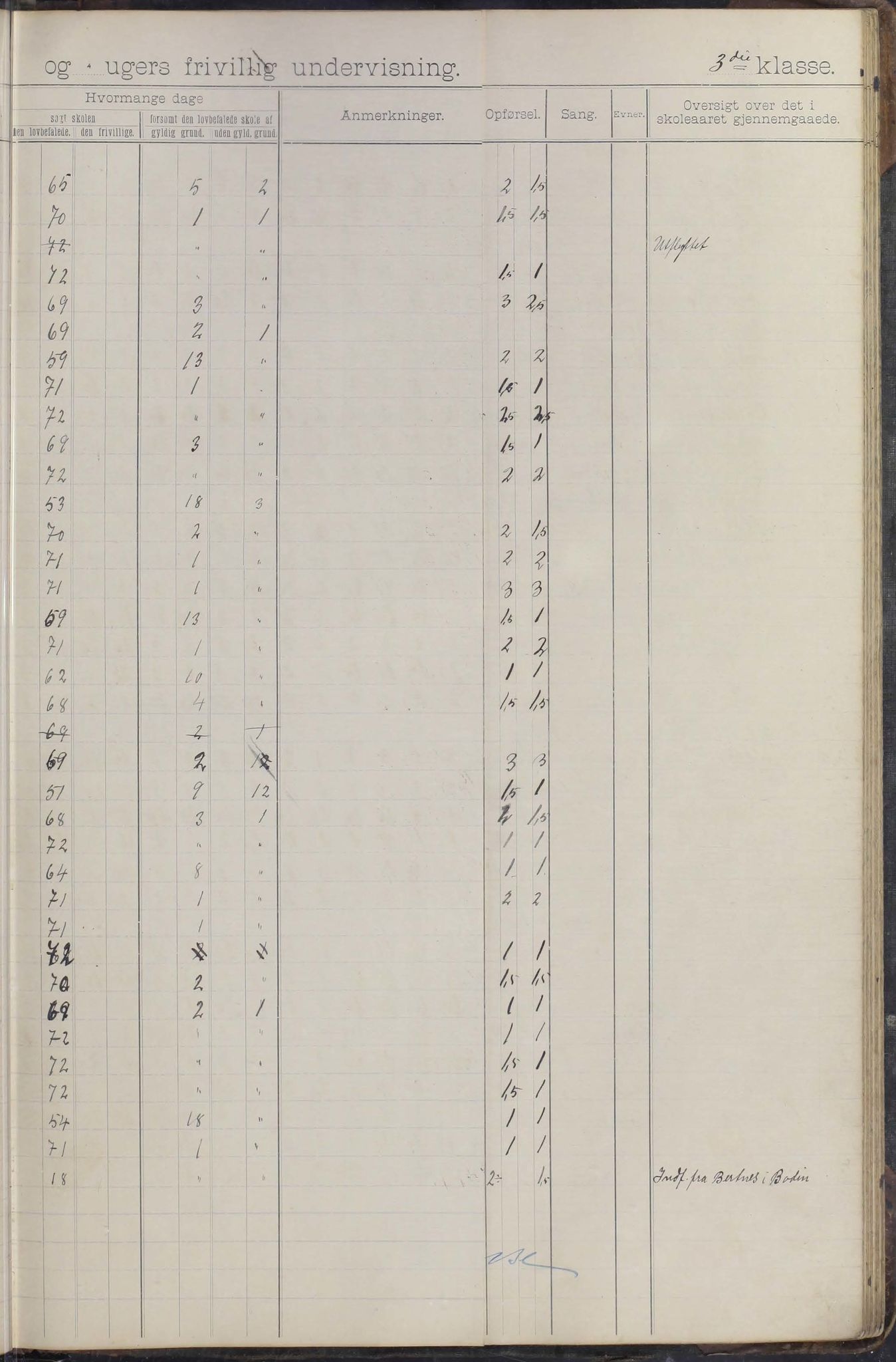 Moskenes kommune. Reine skolekrets, AIN/K-18740.510.03/F/Fa/L0003: Karakterprotokoll, 1892-1905