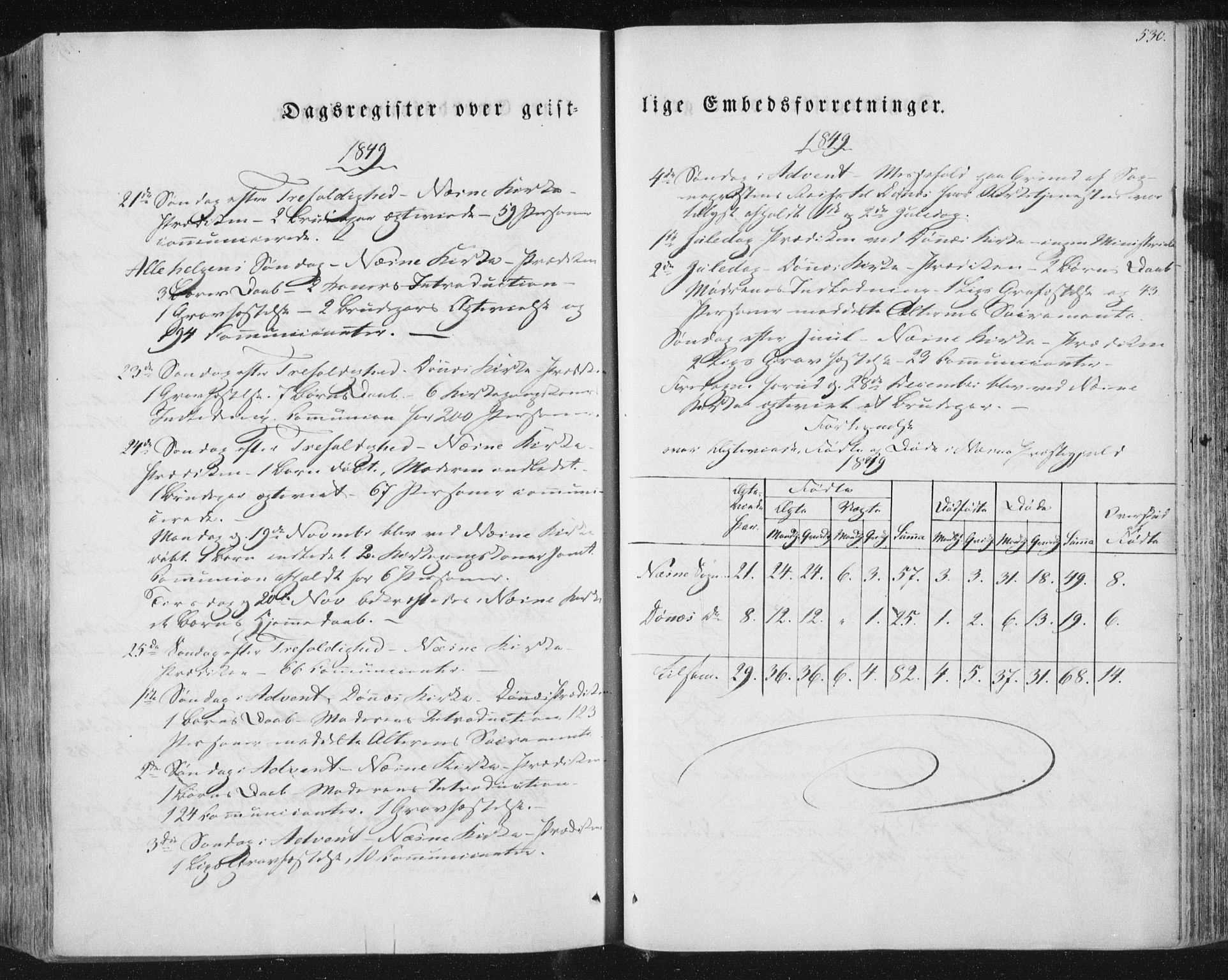 Ministerialprotokoller, klokkerbøker og fødselsregistre - Nordland, AV/SAT-A-1459/838/L0549: Parish register (official) no. 838A07, 1840-1854, p. 530