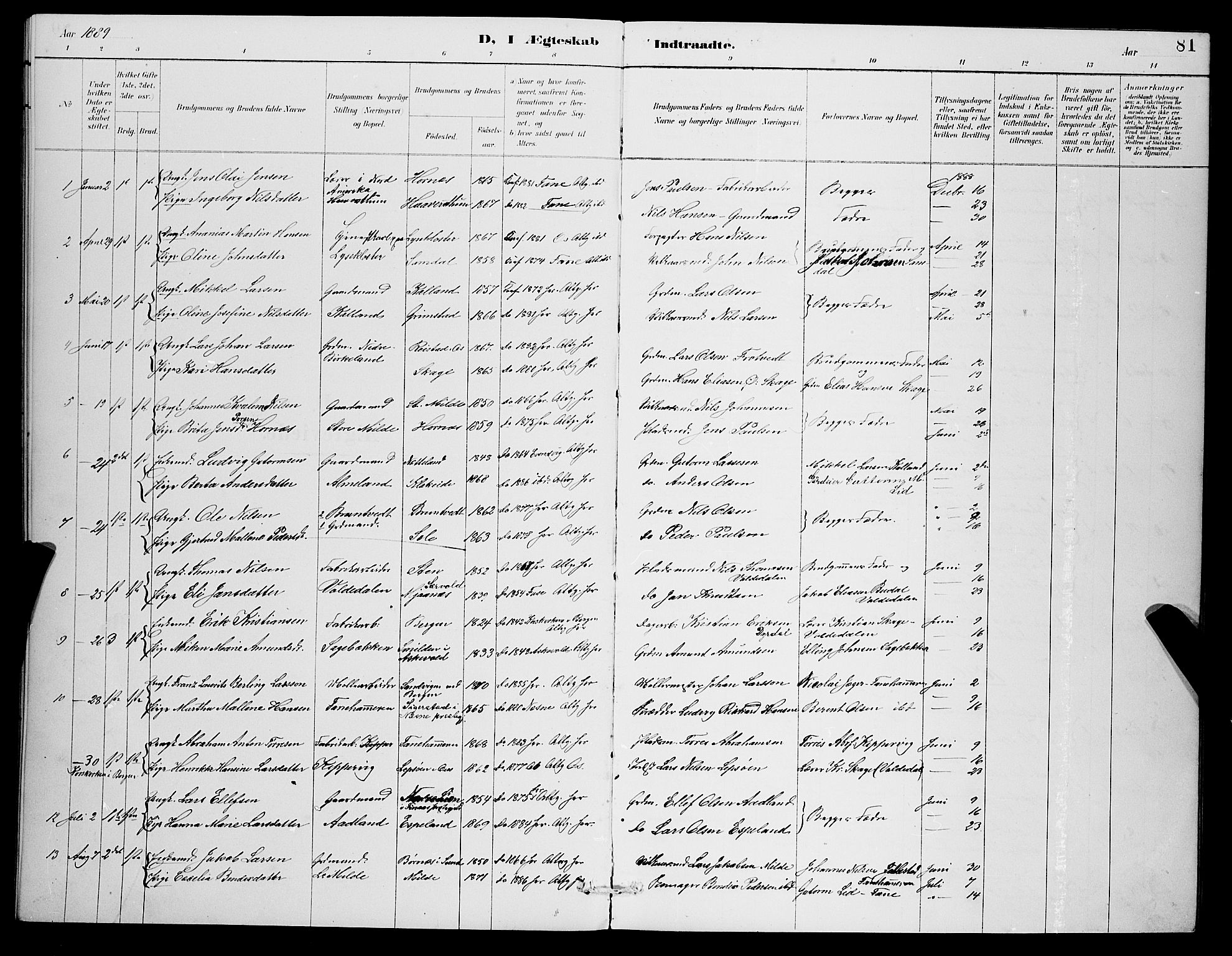 Fana Sokneprestembete, SAB/A-75101/H/Hab/Haba/L0002: Parish register (copy) no. A 2, 1889-1895, p. 81