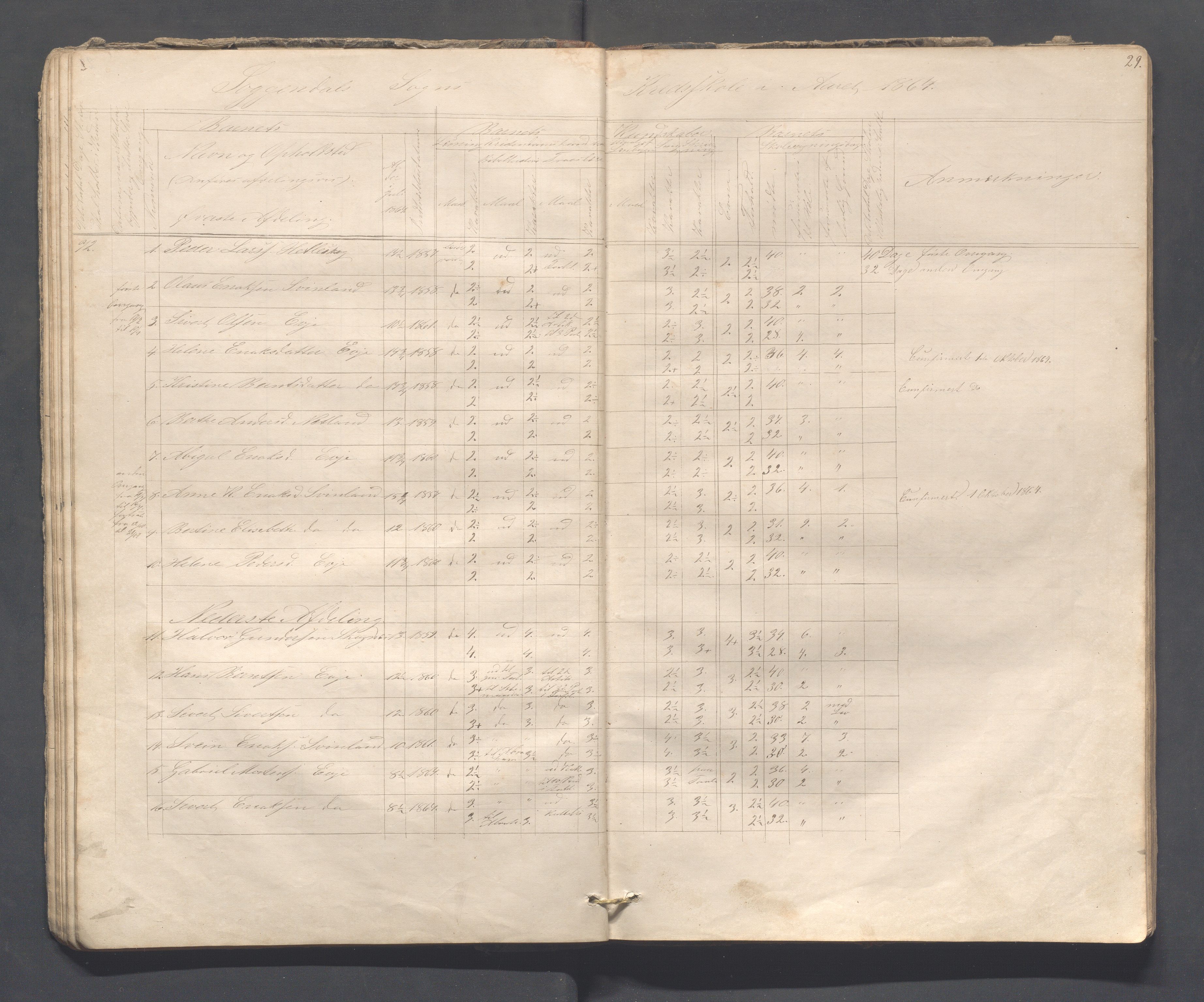 Sokndal kommune- Skolestyret/Skolekontoret, IKAR/K-101142/H/L0008: Skoleprotokoll - Evjebygdens omgangsskoledistrikt, 1857-1875, p. 29