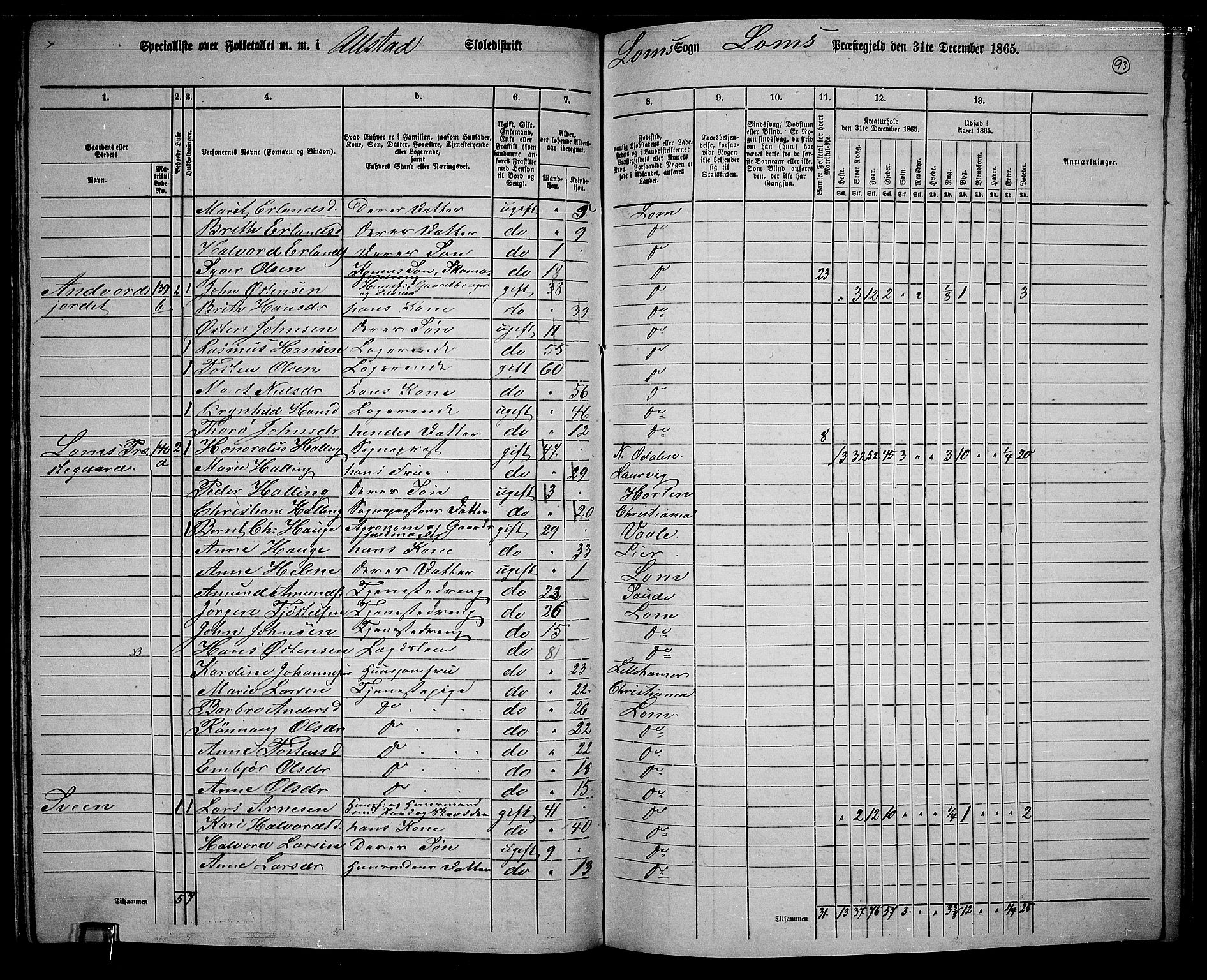 RA, 1865 census for Lom, 1865, p. 86