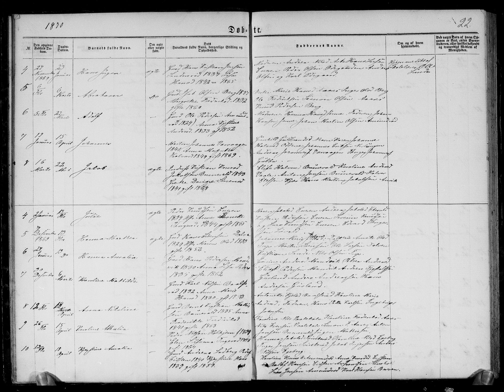 Brunlanes kirkebøker, AV/SAKO-A-342/G/Gb/L0001: Parish register (copy) no. II 1, 1866-1877, p. 22