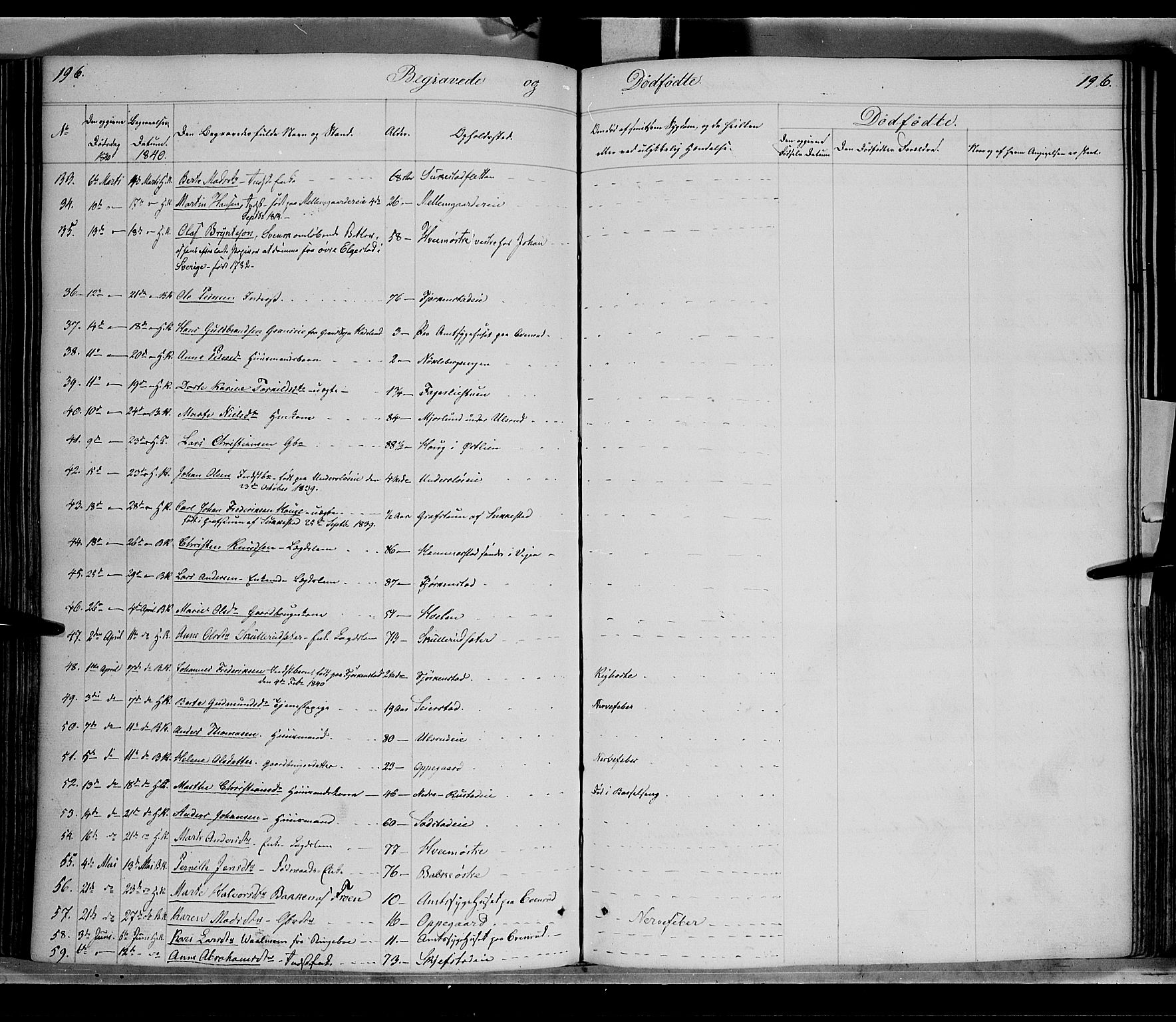 Østre Toten prestekontor, SAH/PREST-104/H/Ha/Haa/L0002: Parish register (official) no. 2, 1840-1847, p. 196