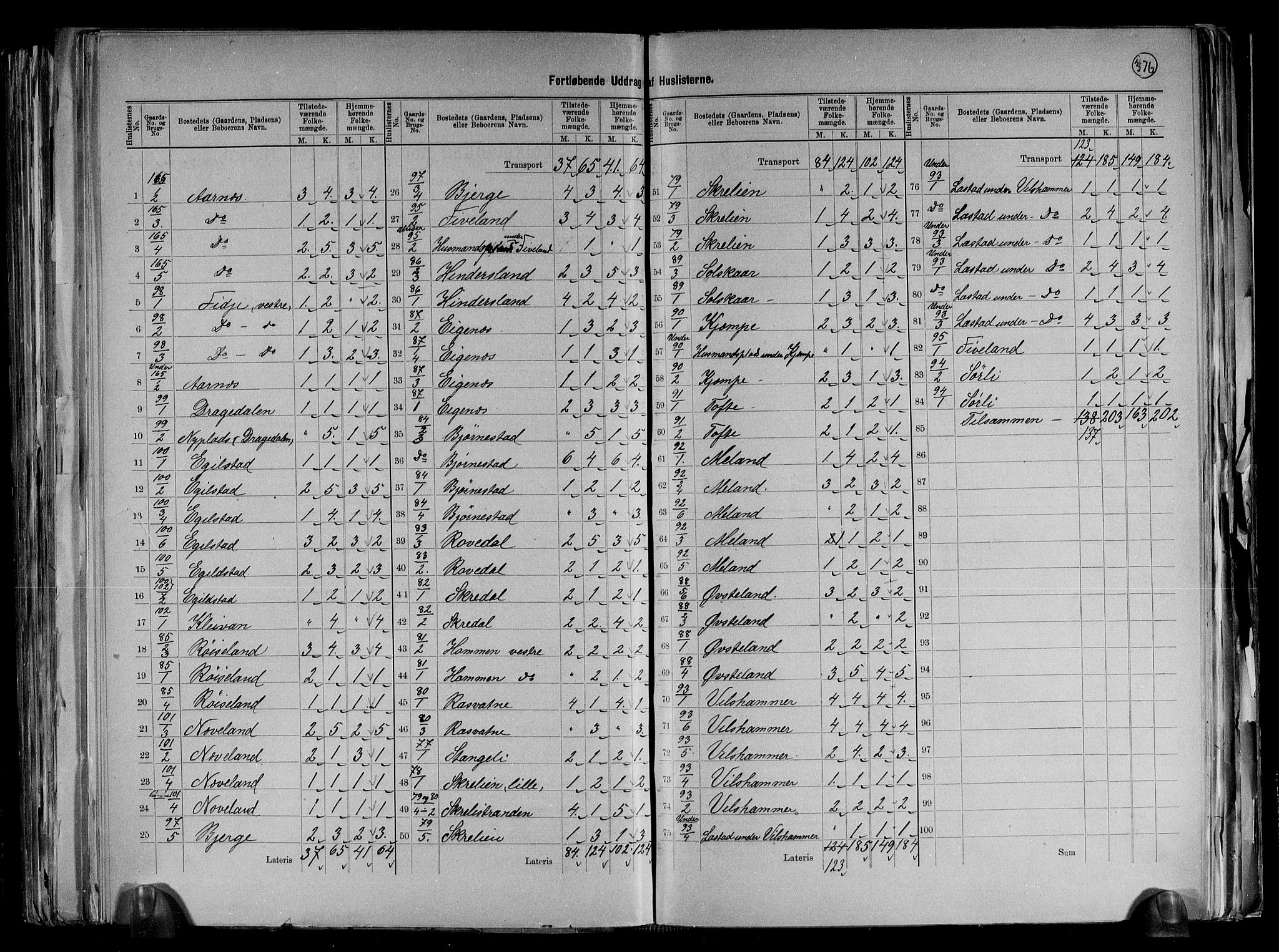 RA, 1891 census for 1032 Lyngdal, 1891, p. 18