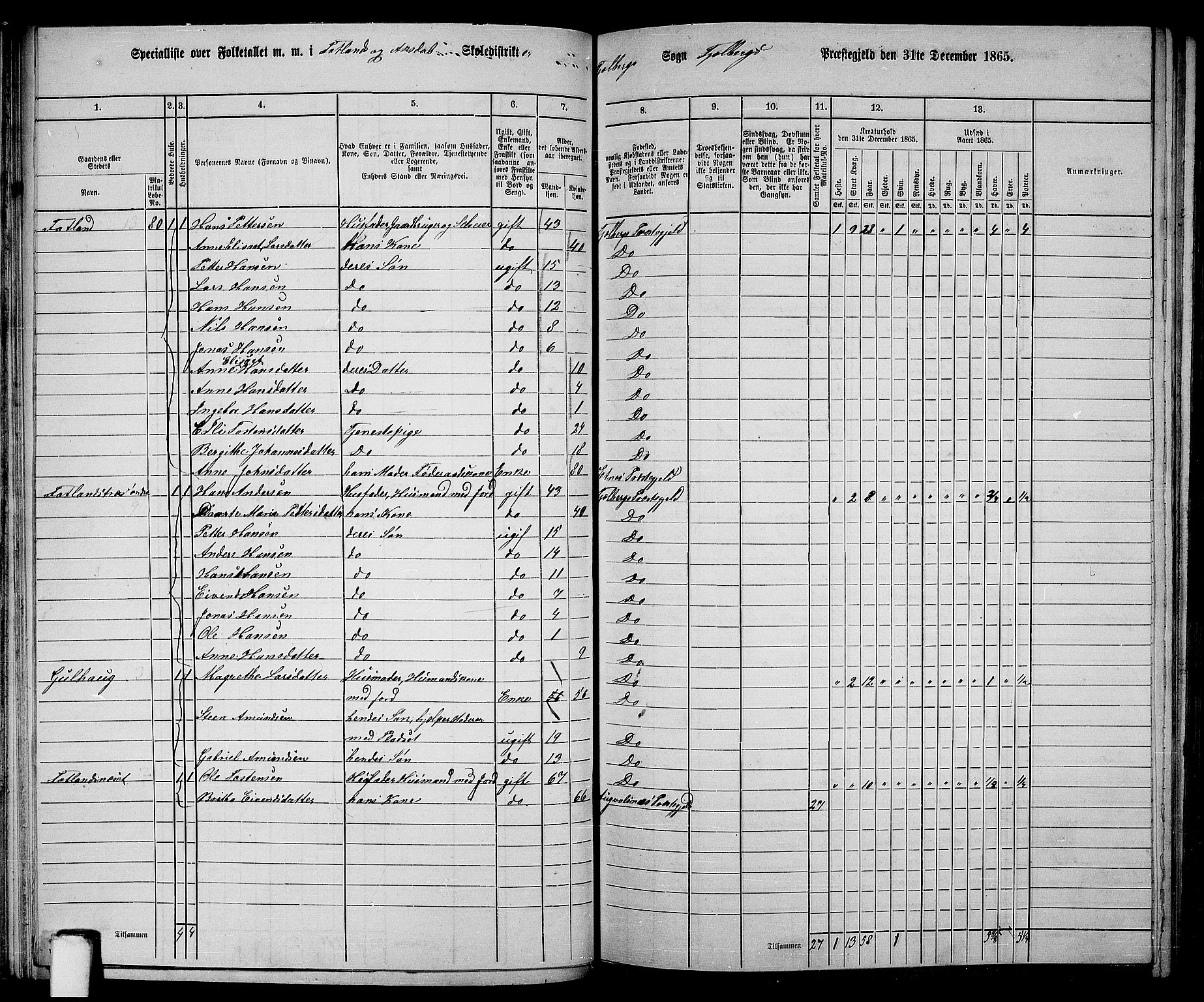 RA, 1865 census for Fjelberg, 1865, p. 60