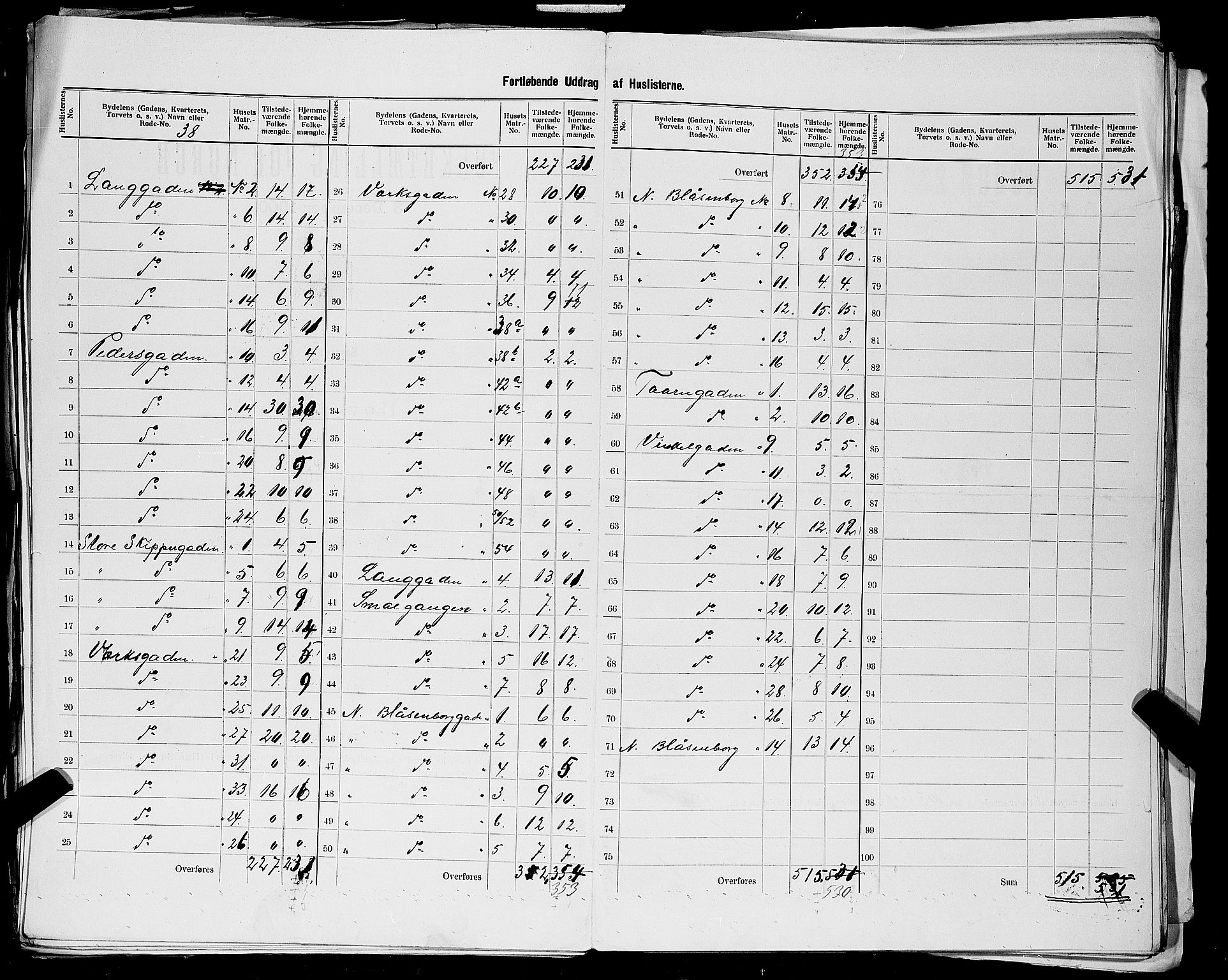 SAST, 1900 census for Stavanger, 1900, p. 203