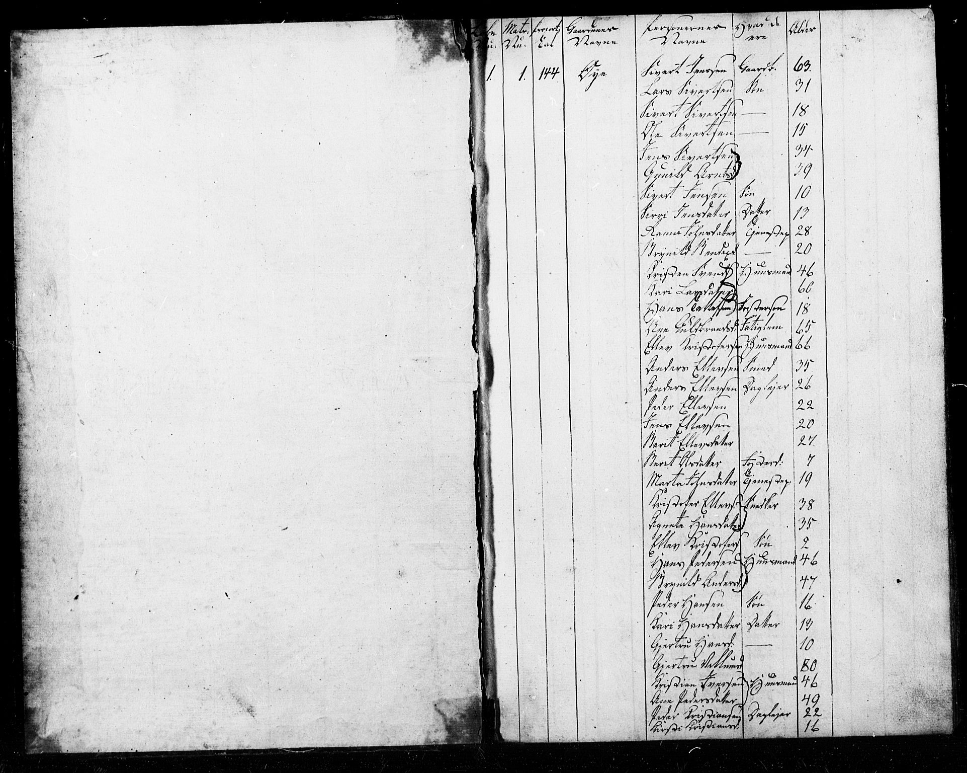 , Census 1825 for Melhus, 1825, p. 2