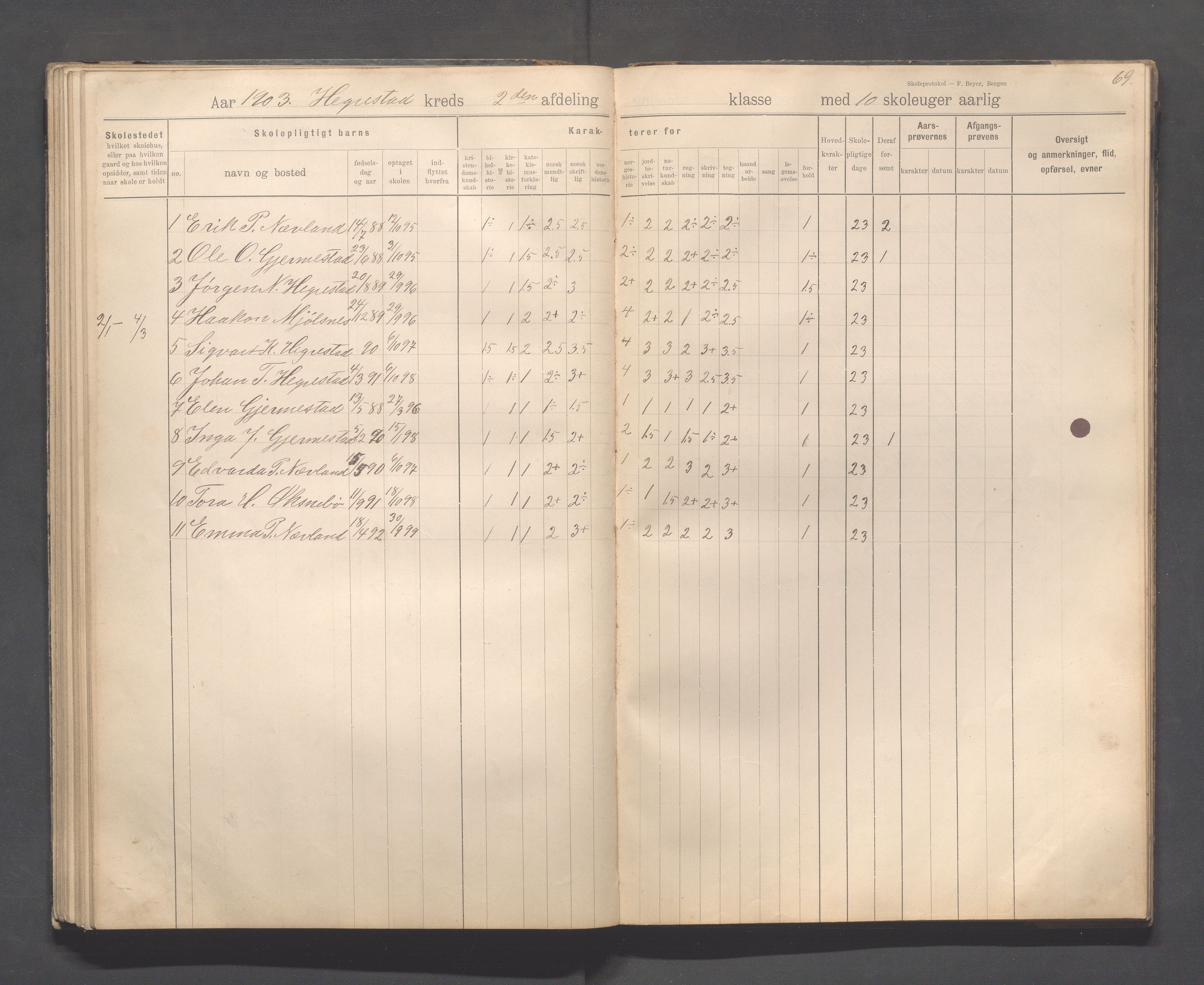 Eigersund kommune (Herredet) - Skolekommisjonen/skolestyret, IKAR/K-100453/Jb/L0008: Skoleprotokoll - Hegrestad og Helvik skoler, 1899-1906, p. 69