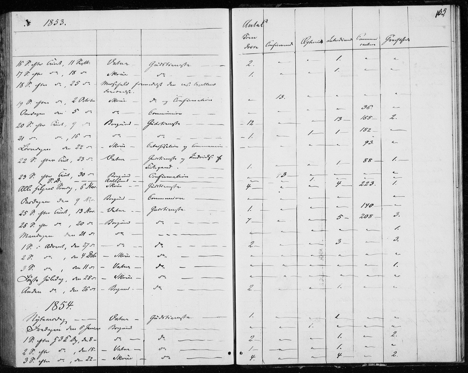 Ministerialprotokoller, klokkerbøker og fødselsregistre - Møre og Romsdal, AV/SAT-A-1454/528/L0416: Curate's parish register no. 528B04, 1853-1857, p. 155