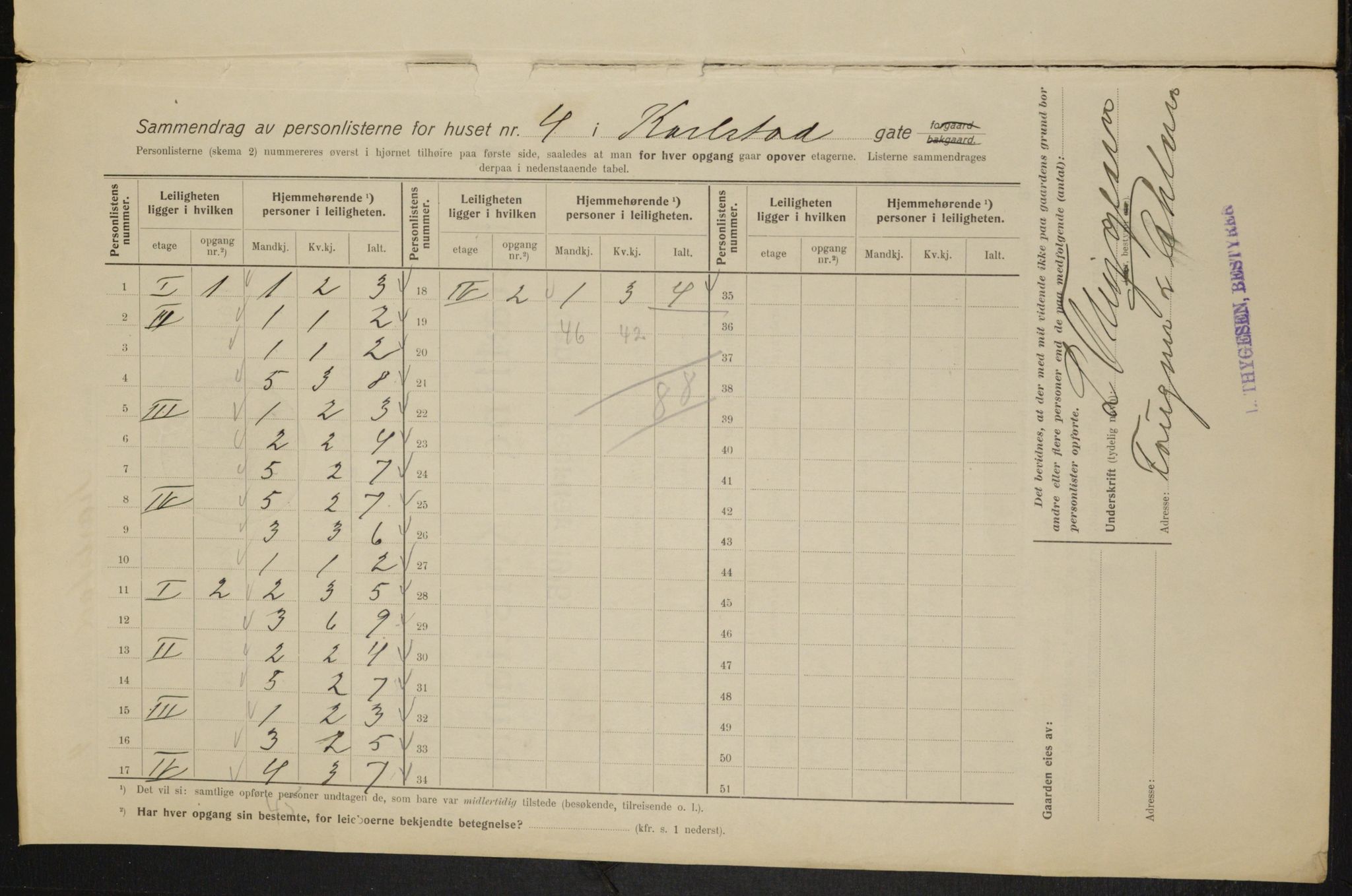 OBA, Municipal Census 1915 for Kristiania, 1915, p. 48463