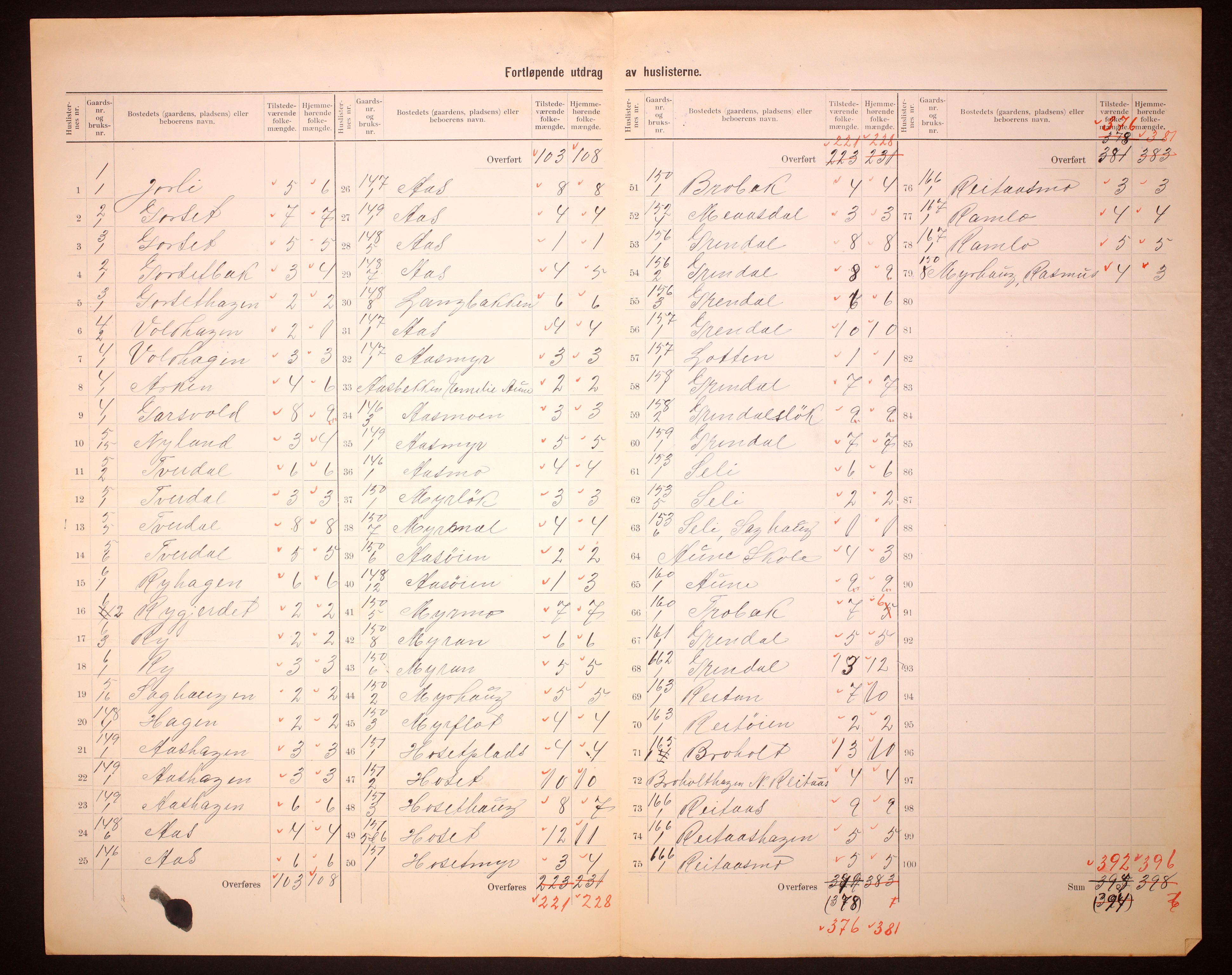 RA, 1910 census for Rennebu, 1910, p. 5