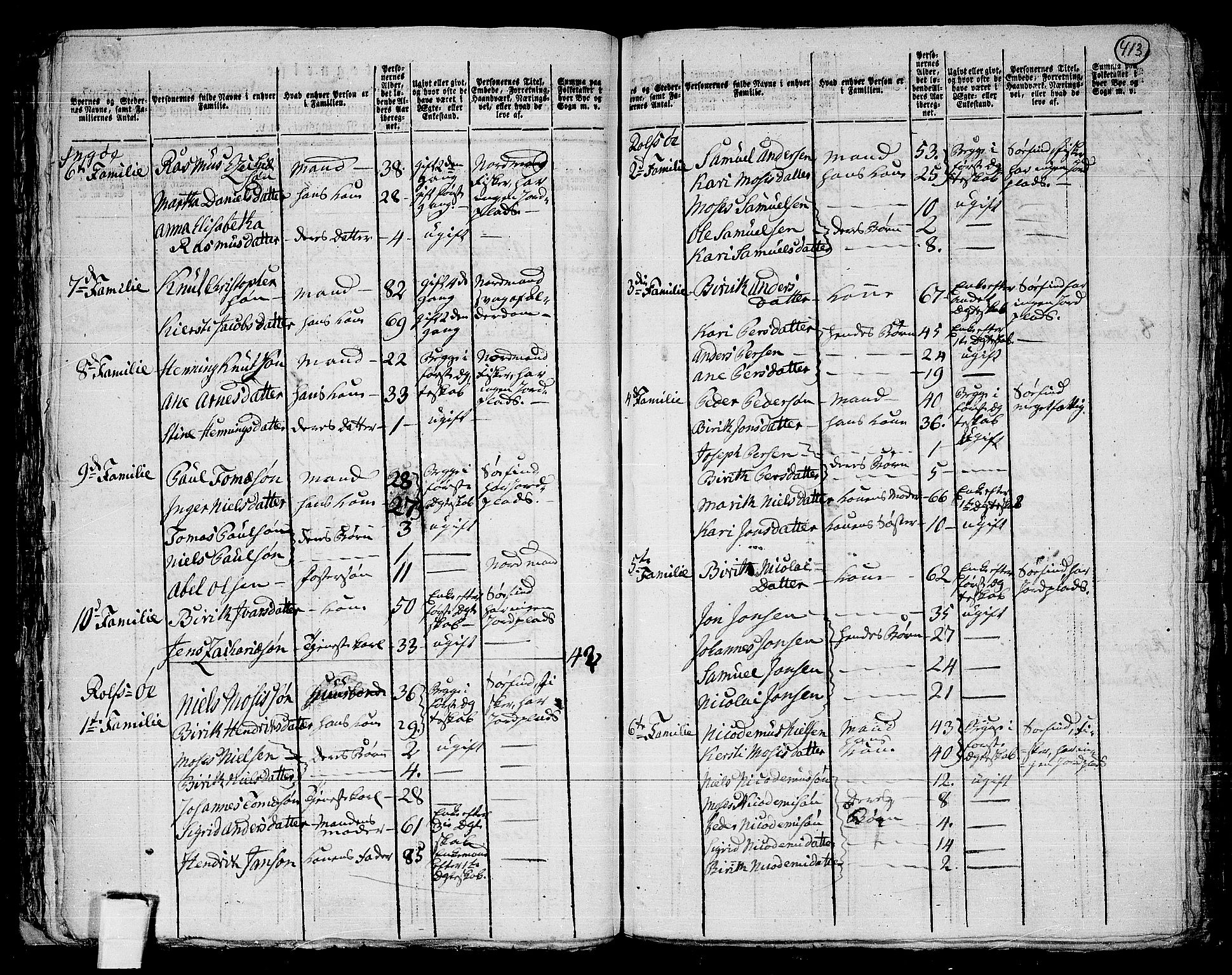 RA, 1801 census for 2018P Måsøy, 1801, p. 412b-413a