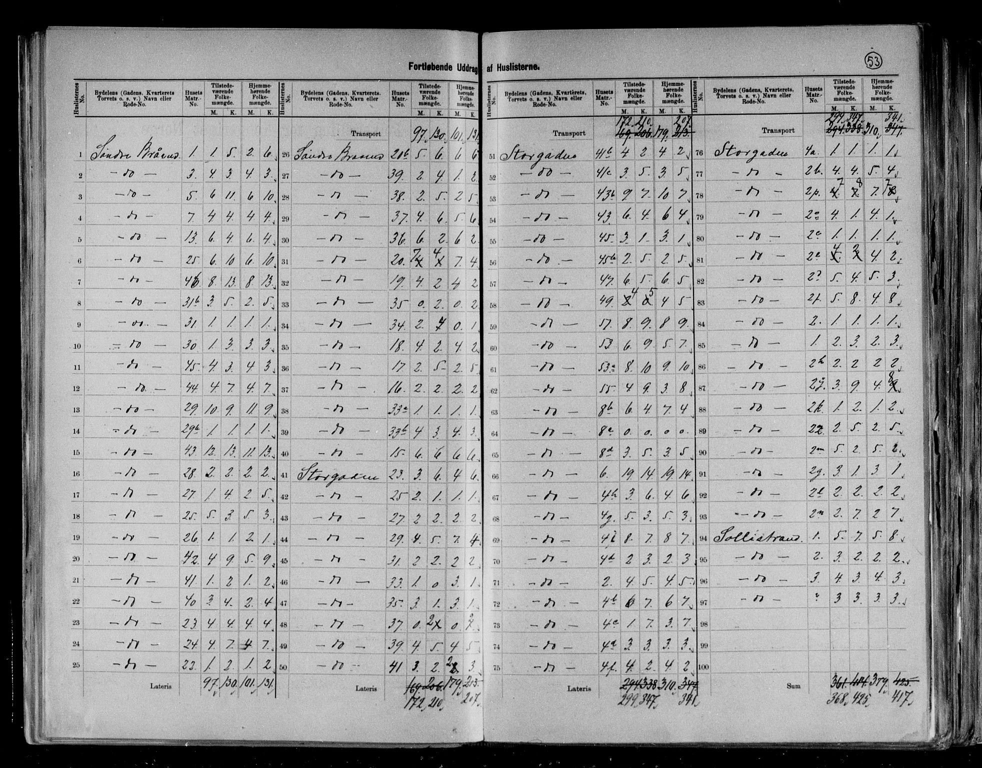 RA, 1891 census for 0703 Horten, 1891, p. 25