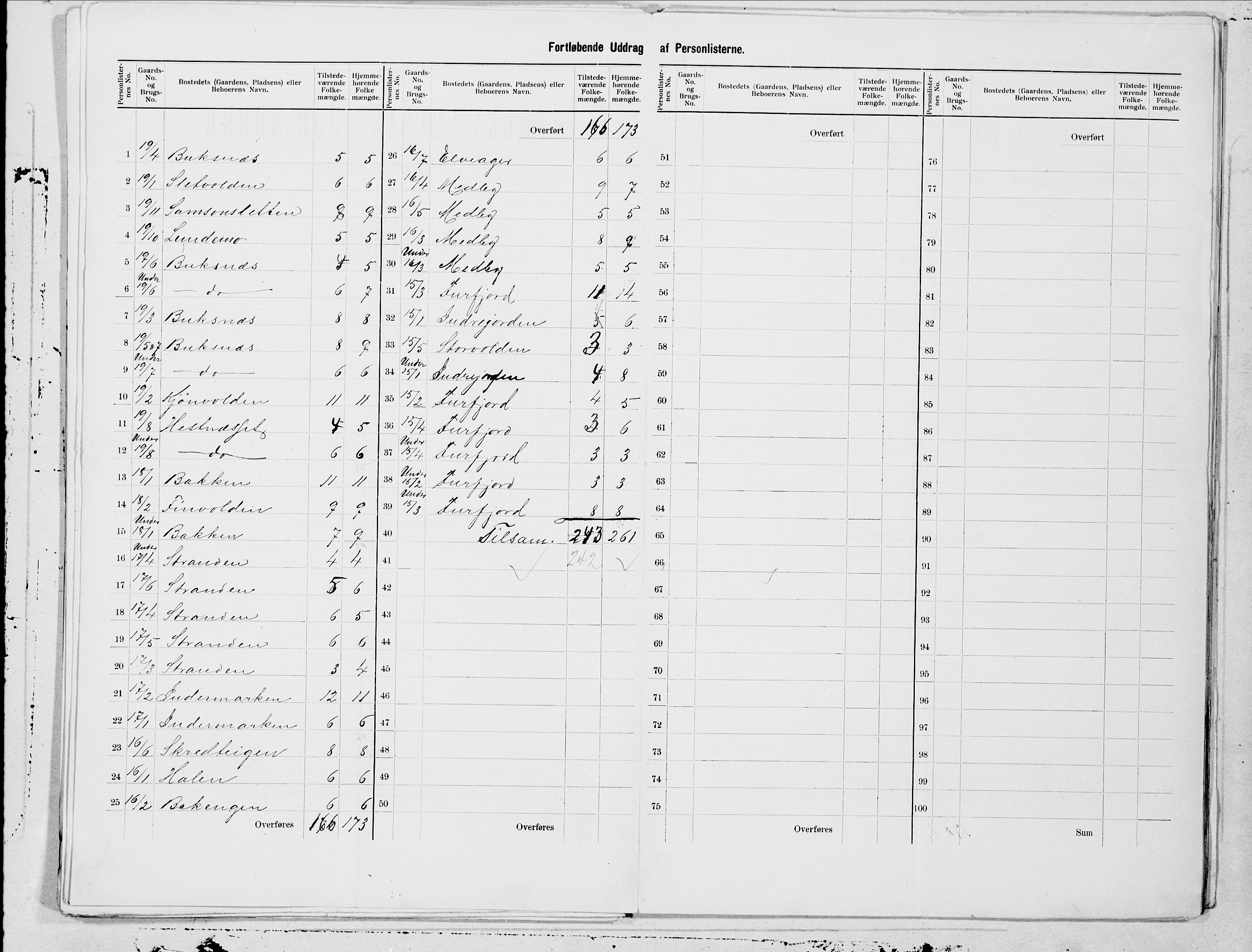 SAT, 1900 census for Dverberg, 1900, p. 11