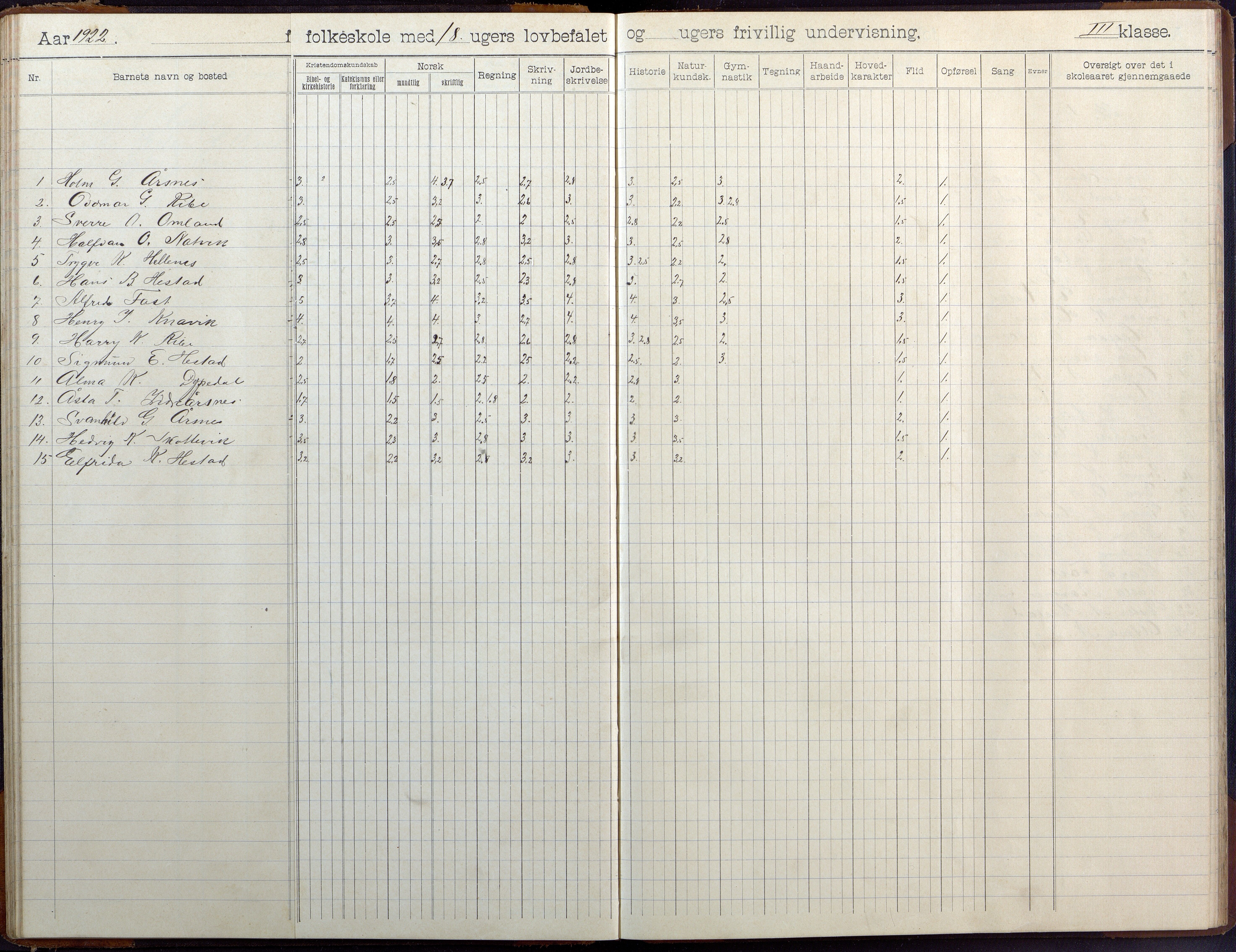 Høvåg kommune, AAKS/KA0927-PK/2/2/L0041: Ytre Årsnes og Ulvøysund - Skoleprotokoll (Ytre Årsnes, Hæstad), 1905-1929