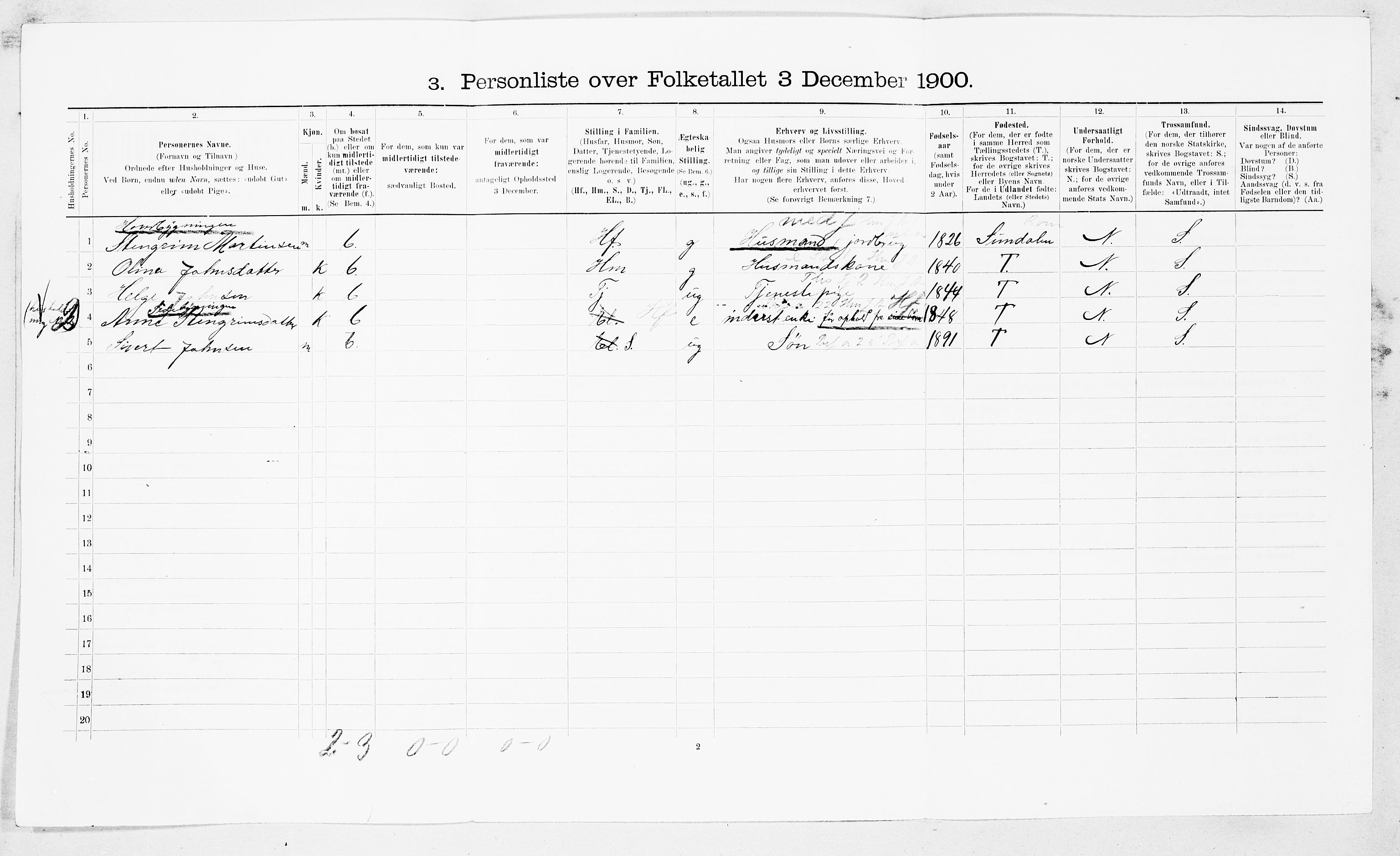 SAT, 1900 census for Ålvundeid, 1900, p. 143