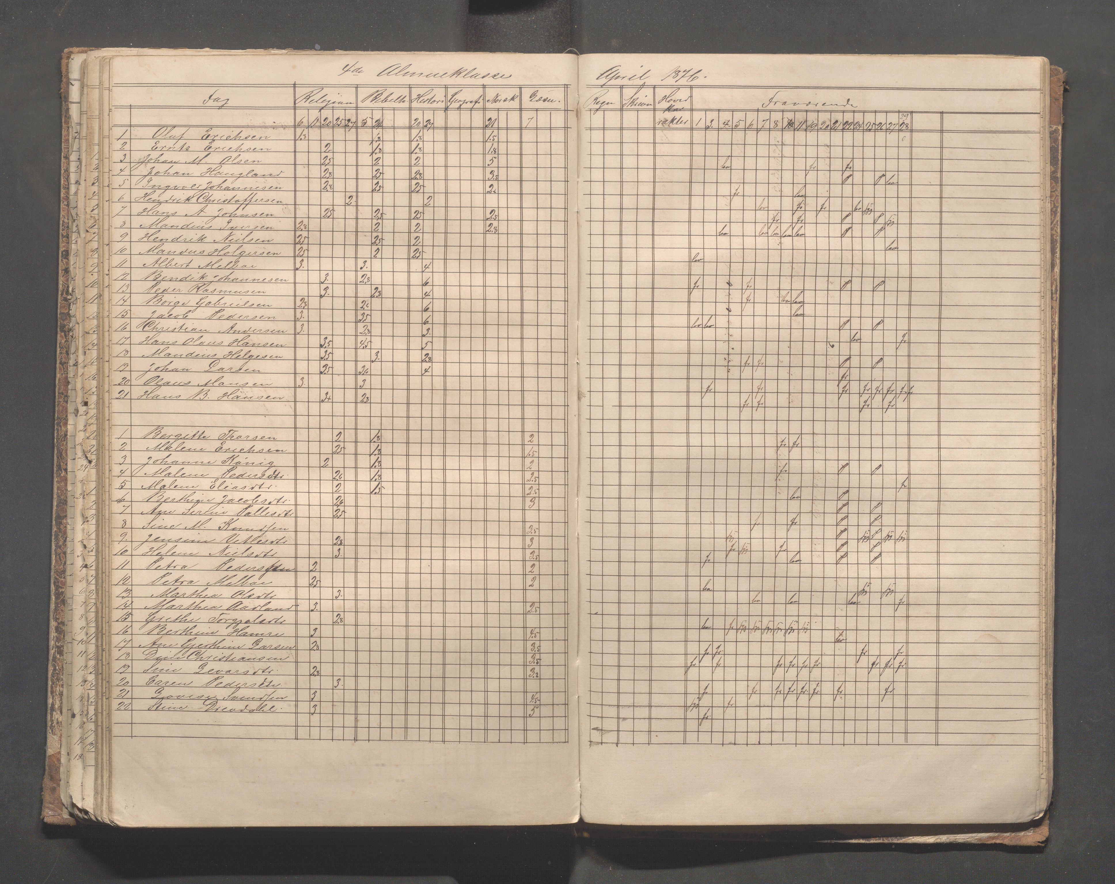 Skudeneshavn kommune - Skudeneshavn skole, IKAR/A-373/F/L0004: Karakterprotokoll, 1872-1878, p. 125