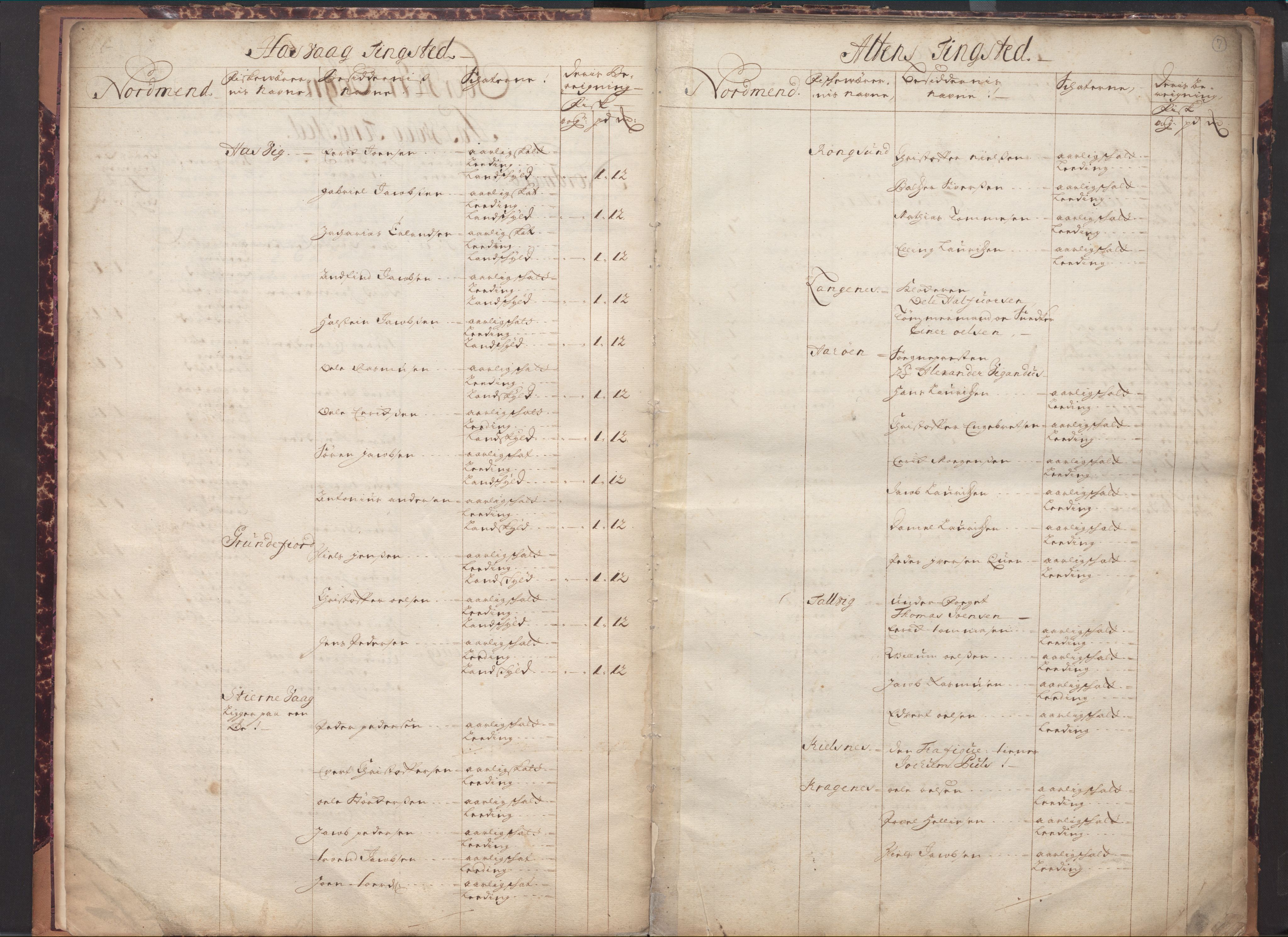 Rentekammeret inntil 1814, Realistisk ordnet avdeling, RA/EA-4070/N/Nb/Nbd/L0077: Matrikkel og beskrivelse over Finnmark, 1694, p. 6-7