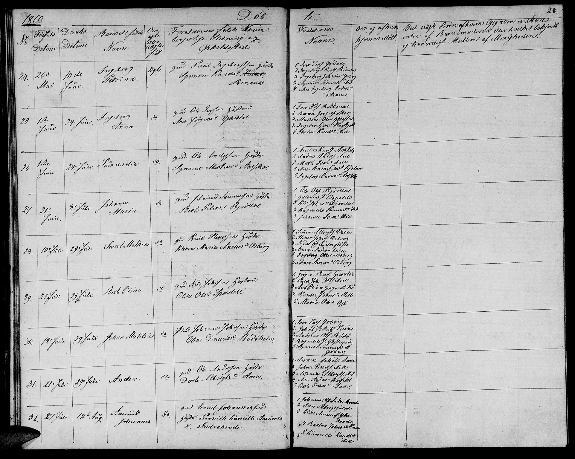 Ministerialprotokoller, klokkerbøker og fødselsregistre - Møre og Romsdal, AV/SAT-A-1454/513/L0187: Parish register (copy) no. 513C01, 1856-1864, p. 28