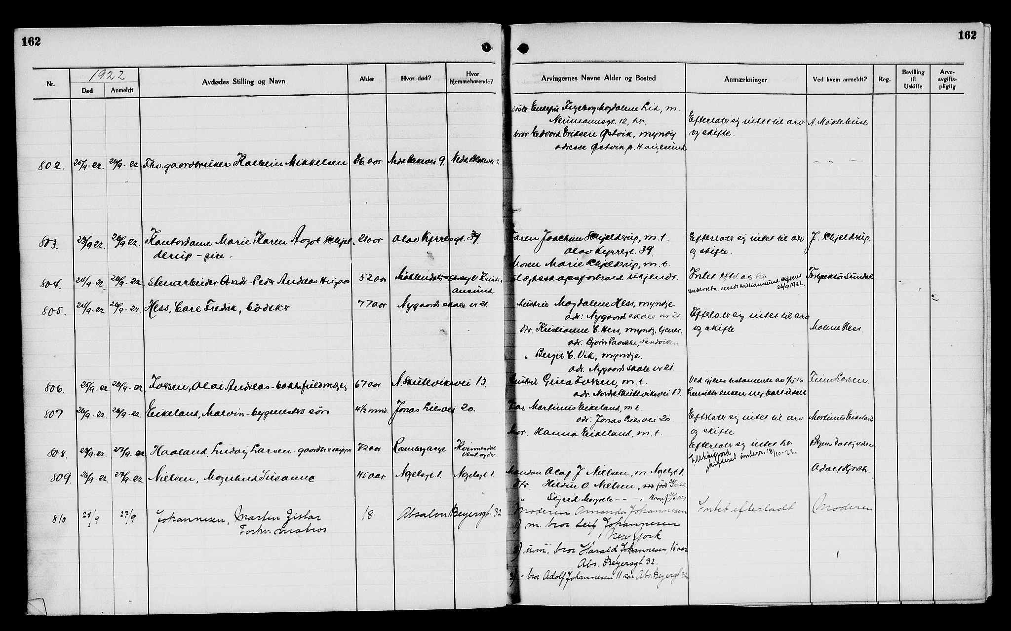 Byfogd og Byskriver i Bergen, AV/SAB-A-3401/06/06Na/L0014: Dødsfallsjournaler, 1921-1924, p. 162