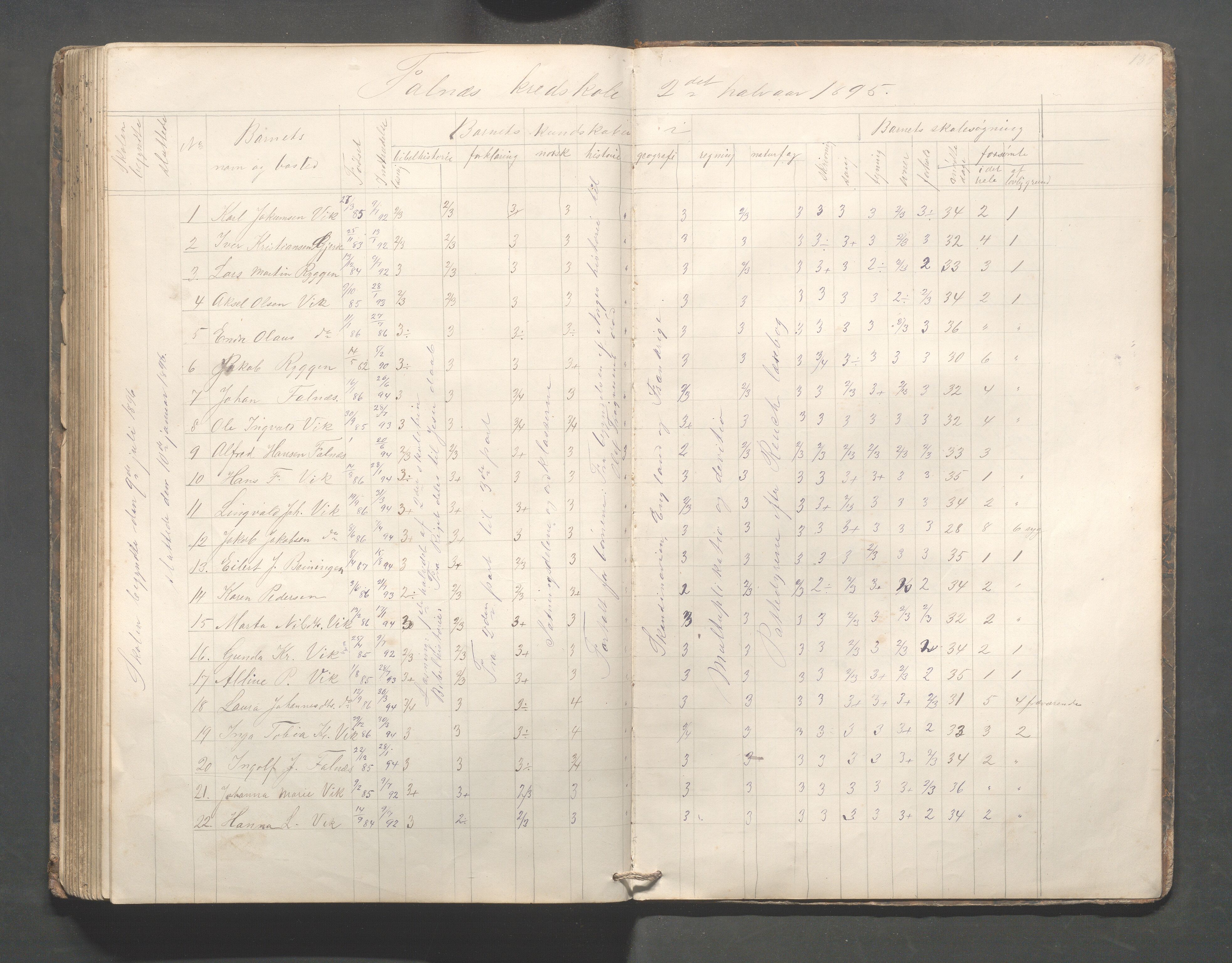 Skudenes kommune - Falnes skole, IKAR/A-301/H/L0001: Skoleprotokoll, 1861-1896, p. 135