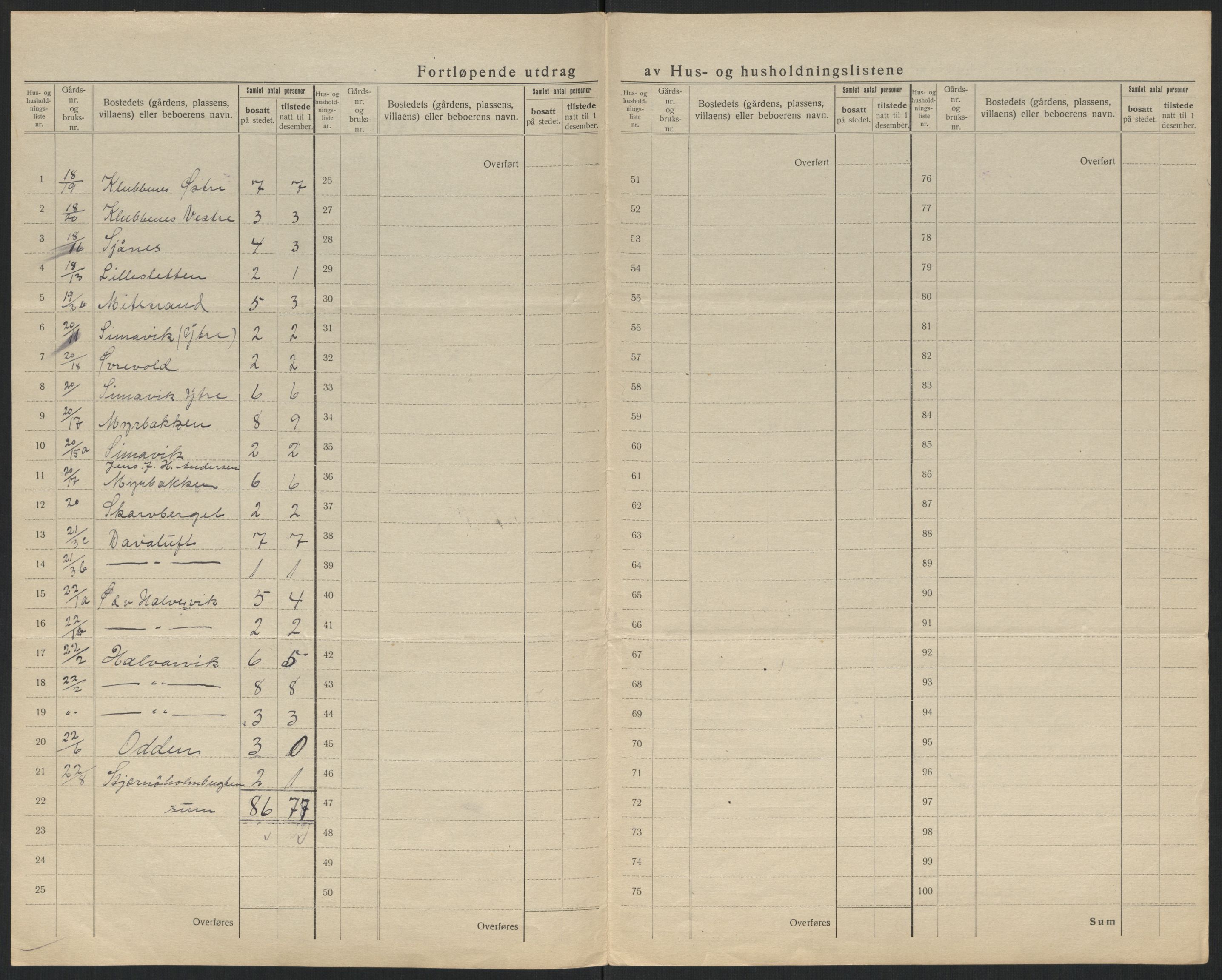 SATØ, 1920 census for Talvik, 1920, p. 19