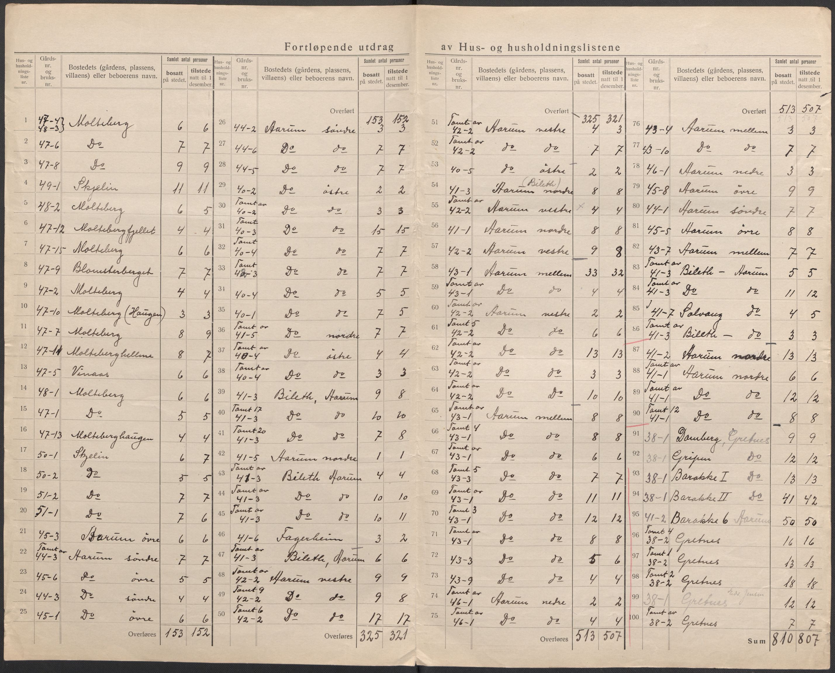 SAO, 1920 census for Borge, 1920, p. 26