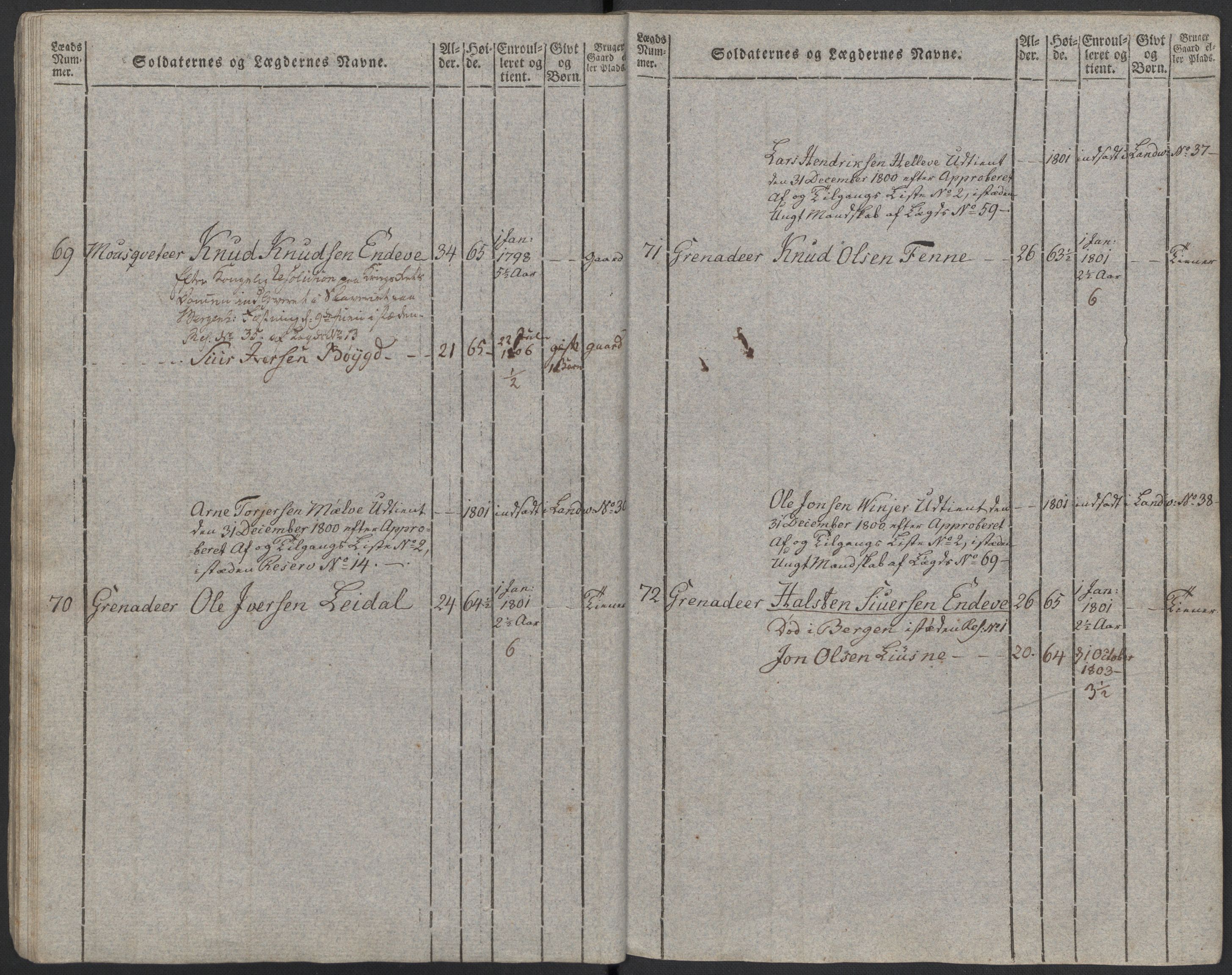 Generalitets- og kommissariatskollegiet, Det kongelige norske kommissariatskollegium, RA/EA-5420/E/Eh/L0097: Bergenhusiske nasjonale infanteriregiment, 1803-1807, p. 24